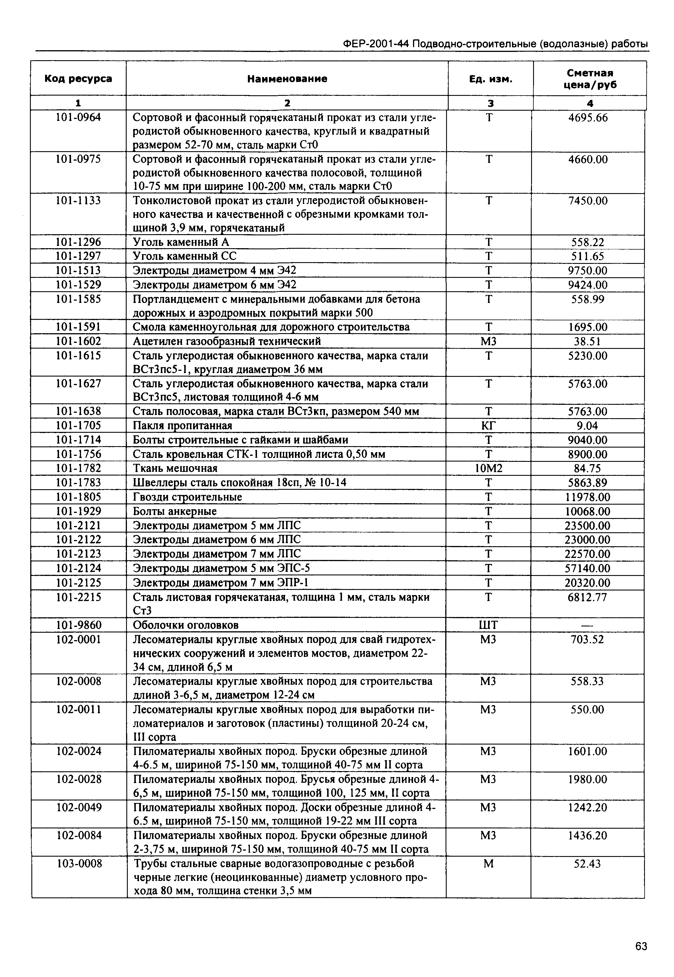 ФЕР 2001-44