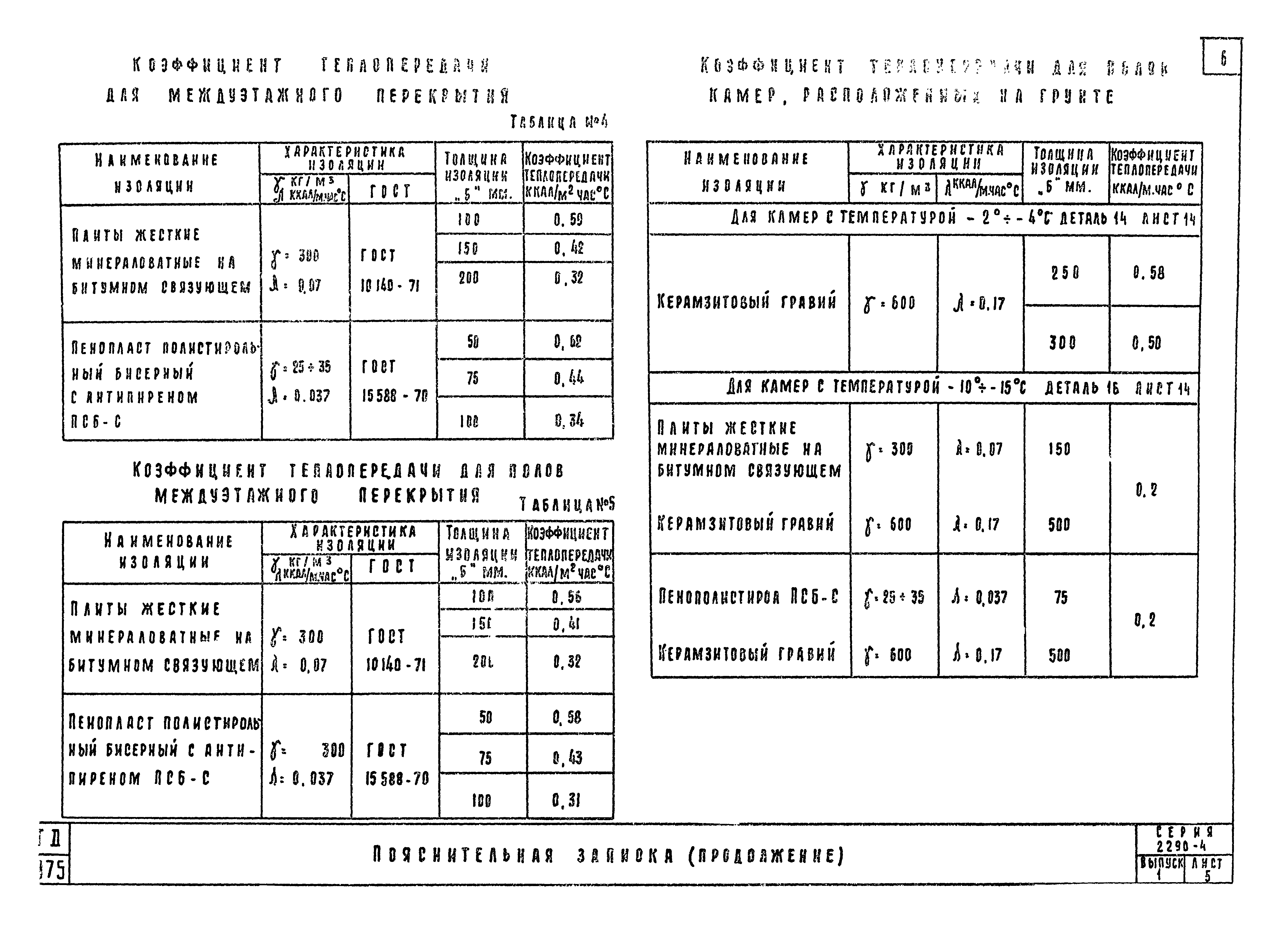 Серия 2.290-4