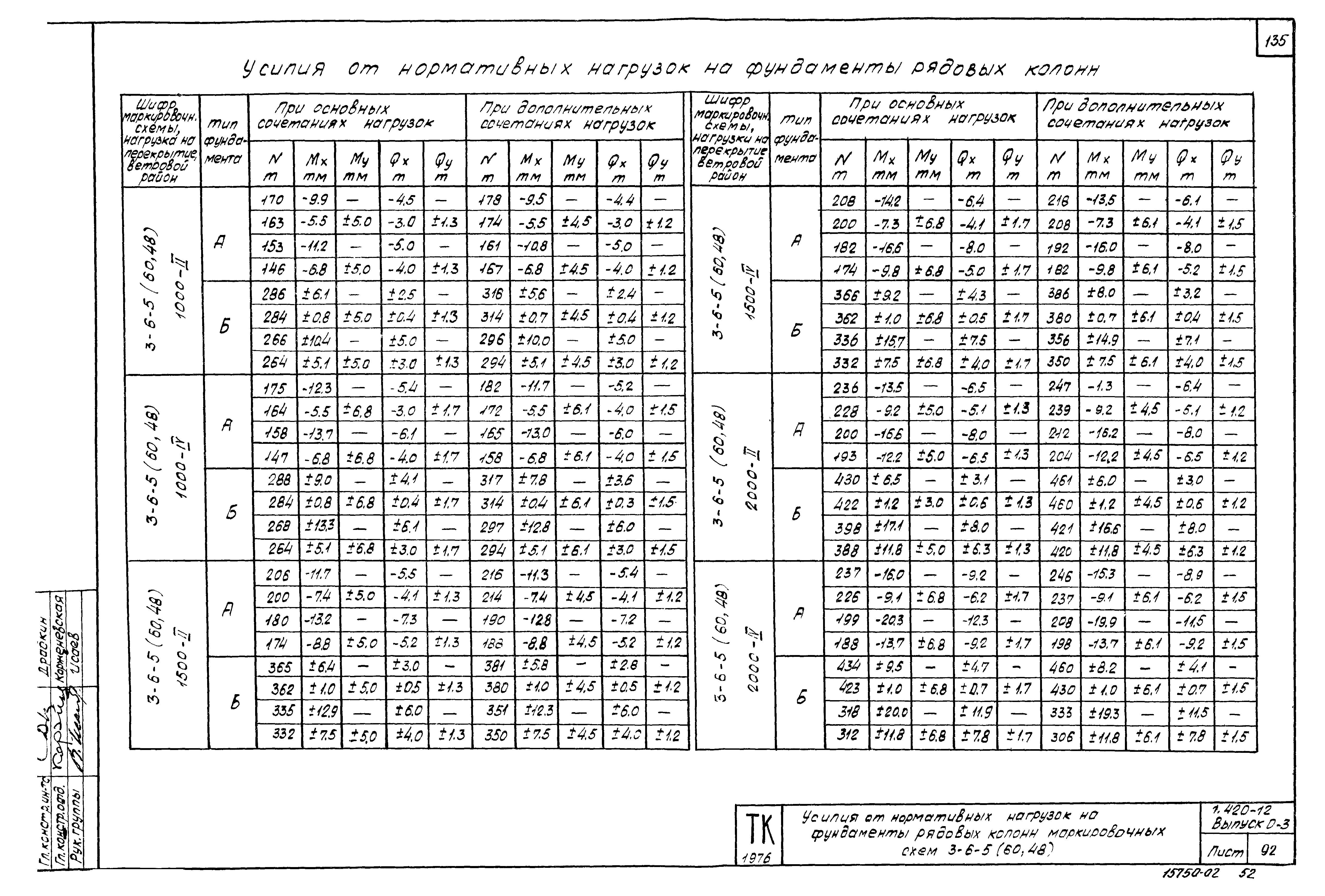 Серия 1.420-12