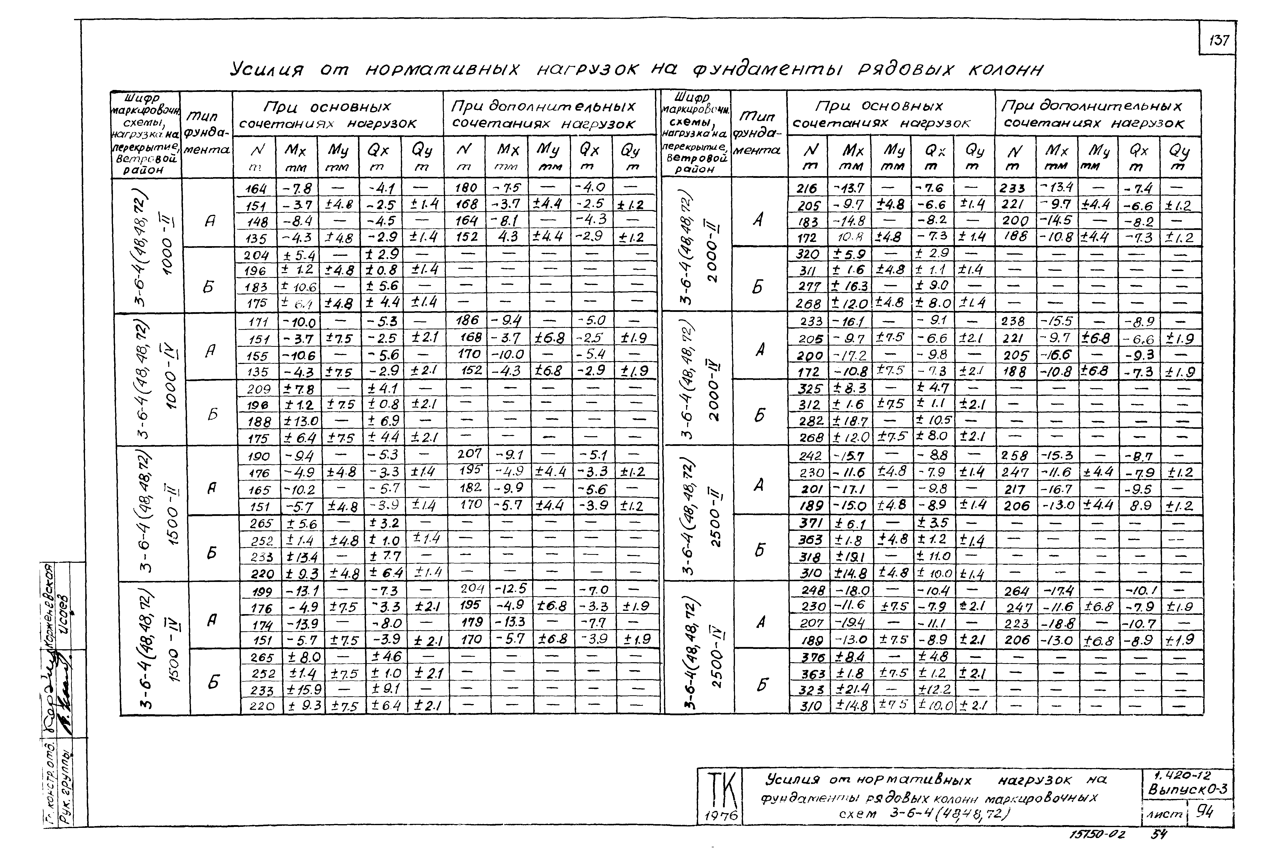 Серия 1.420-12