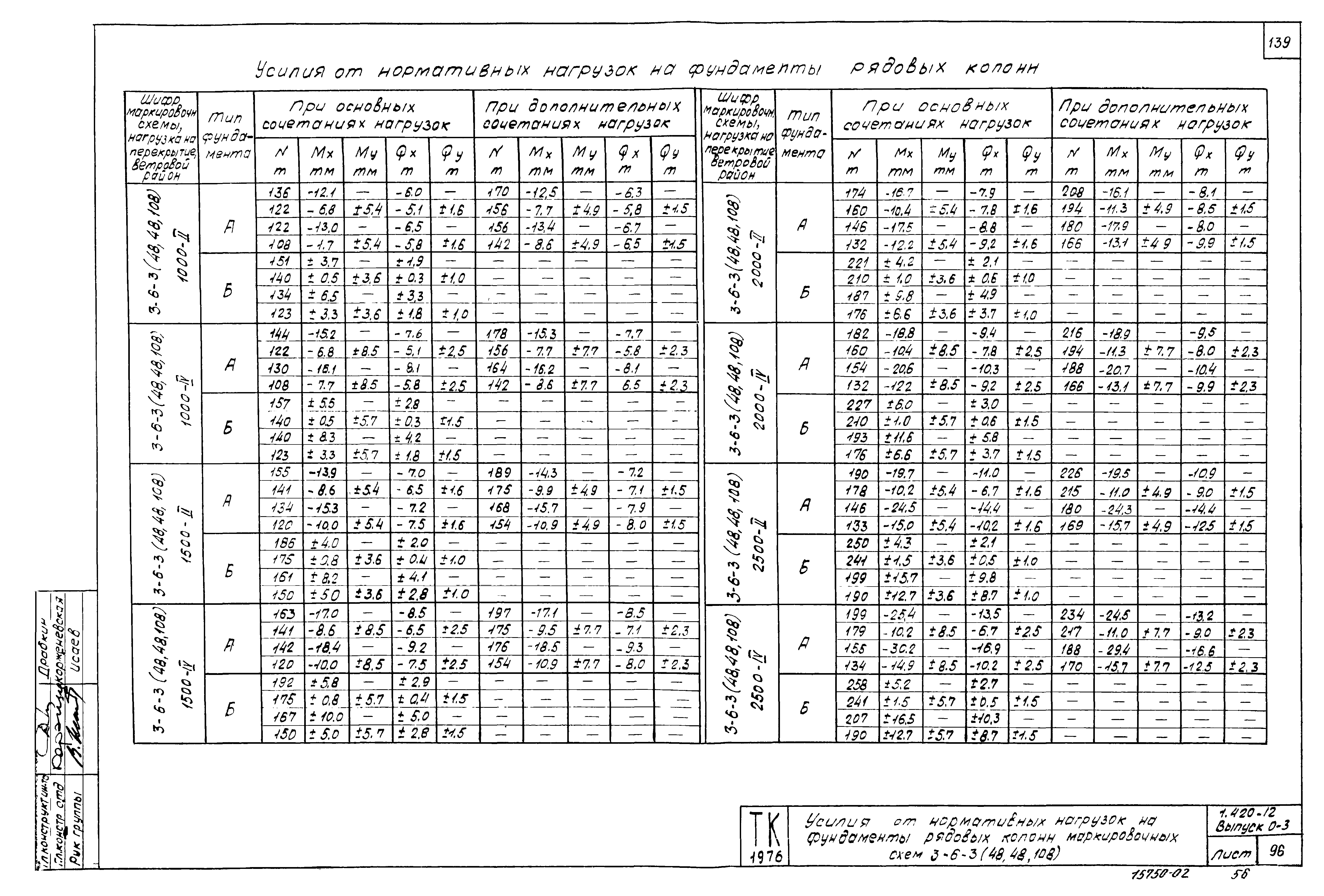 Серия 1.420-12
