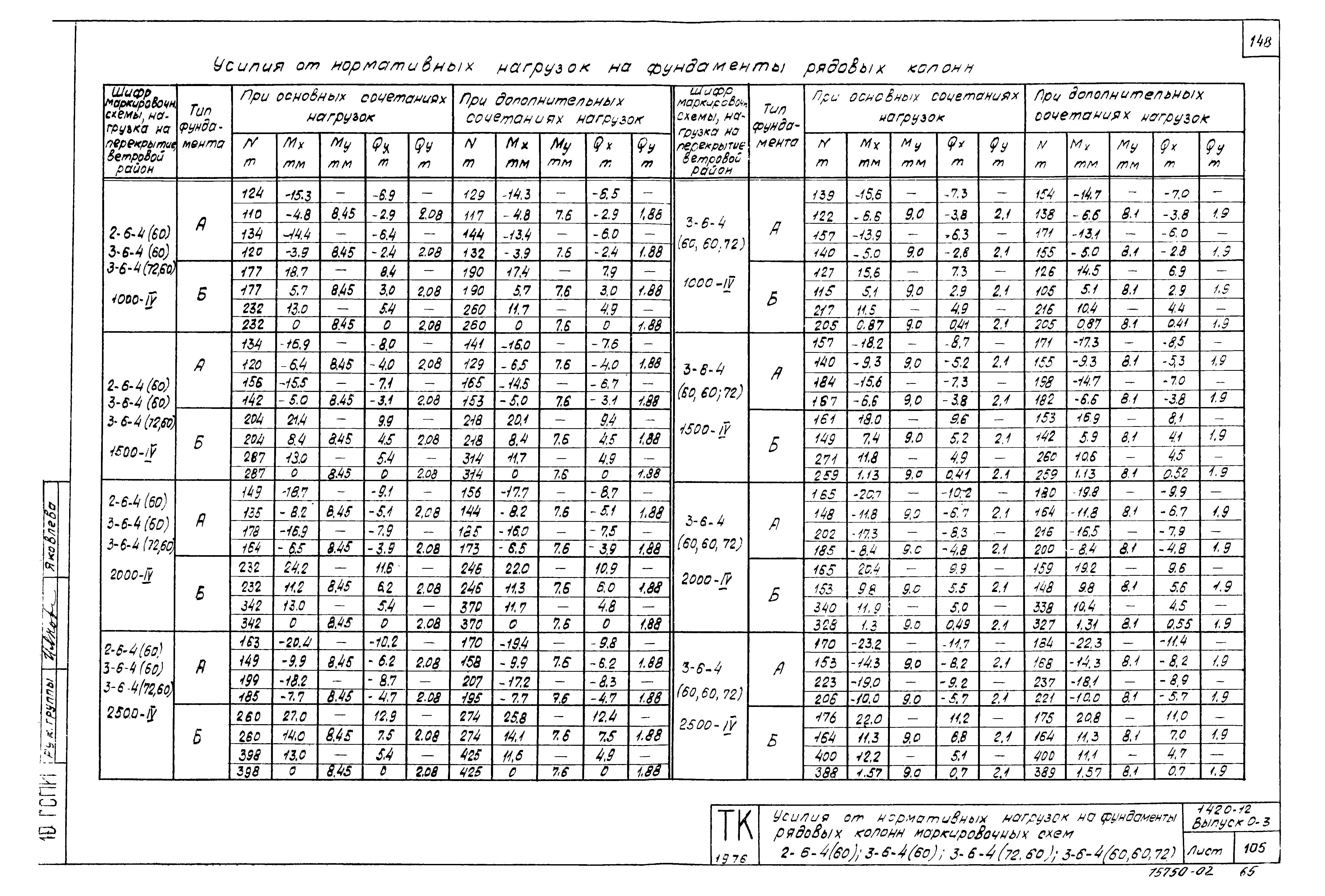 Серия 1.420-12
