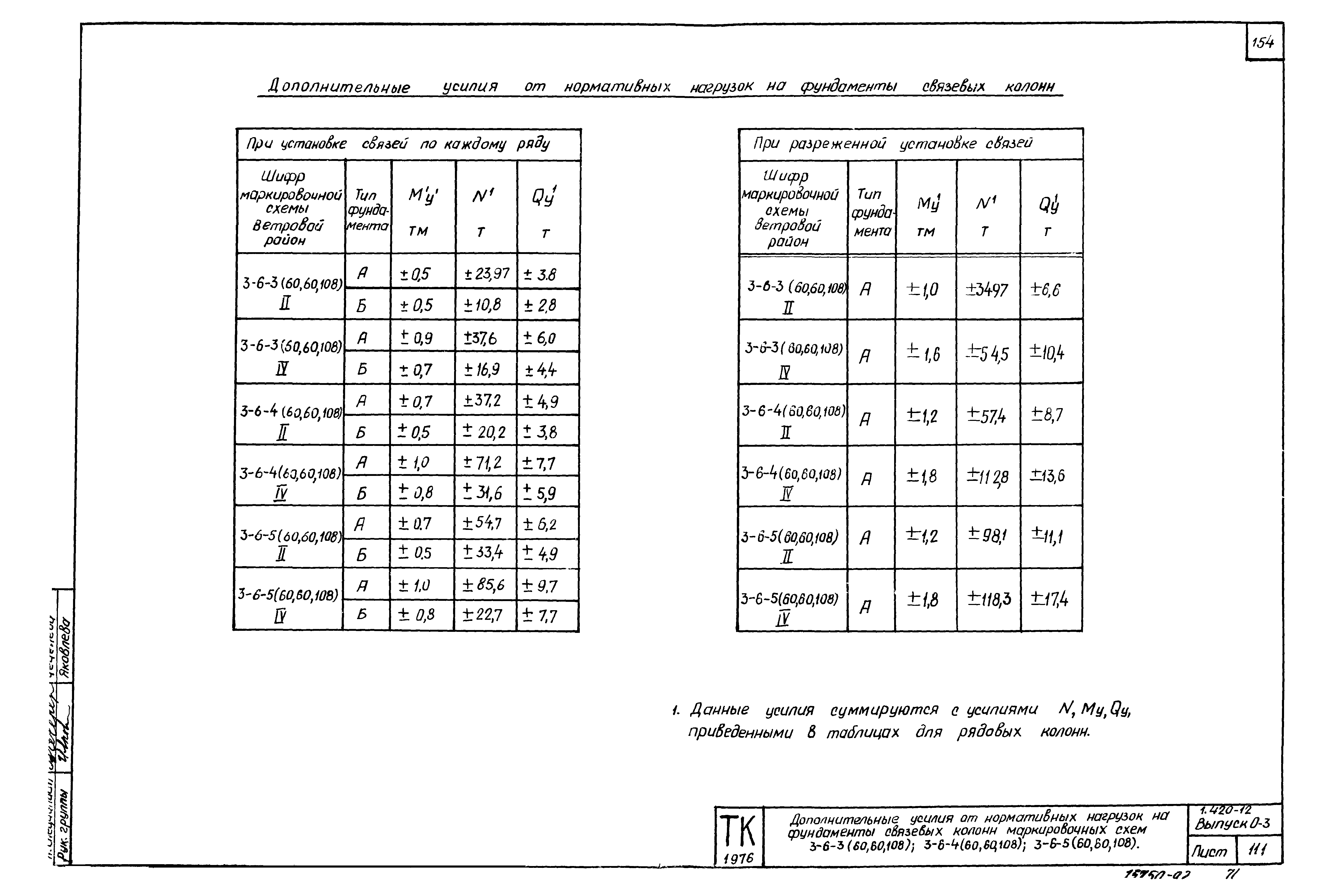 Серия 1.420-12