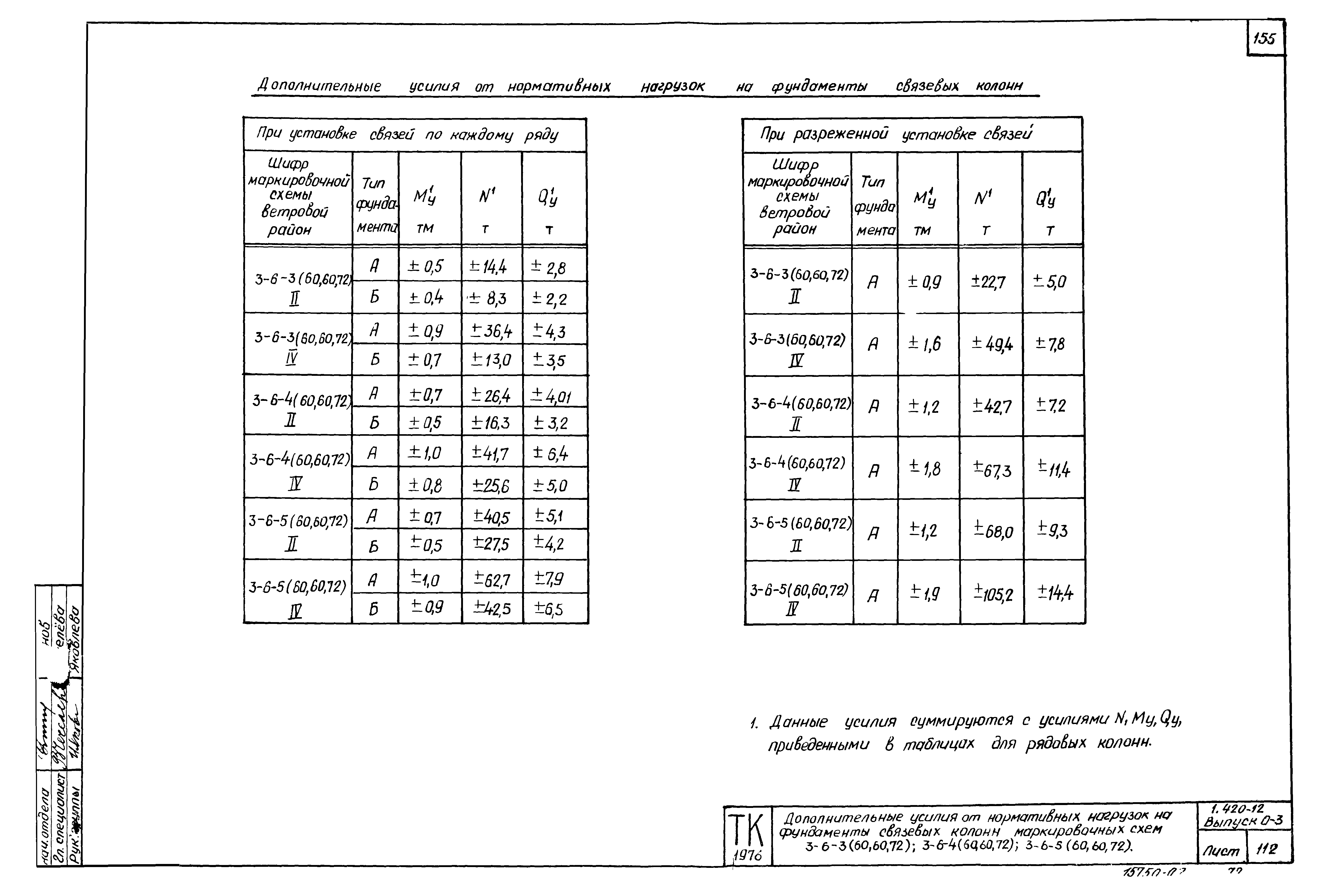 Серия 1.420-12