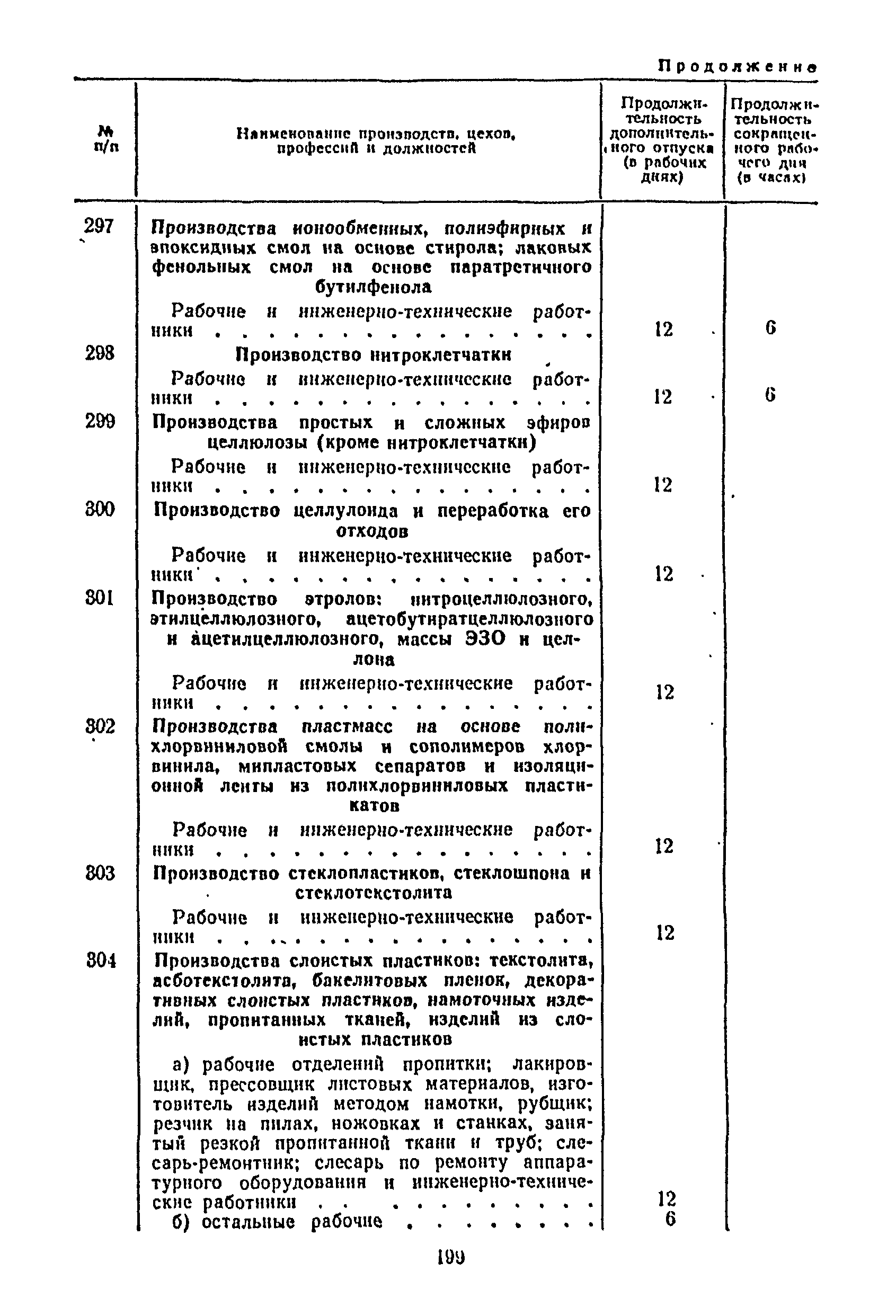 Постановление 298/П-22