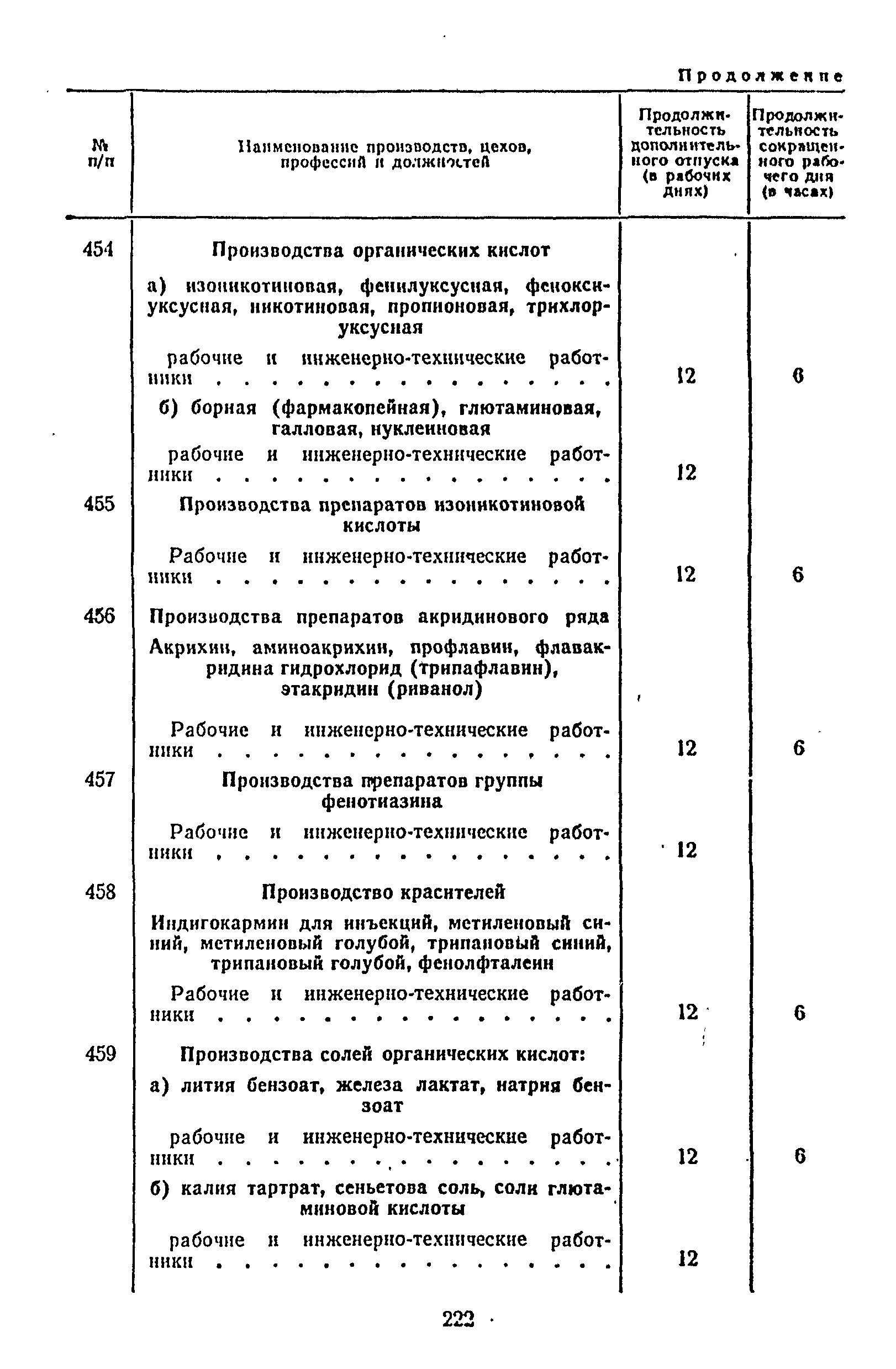 Постановление 298/П-22