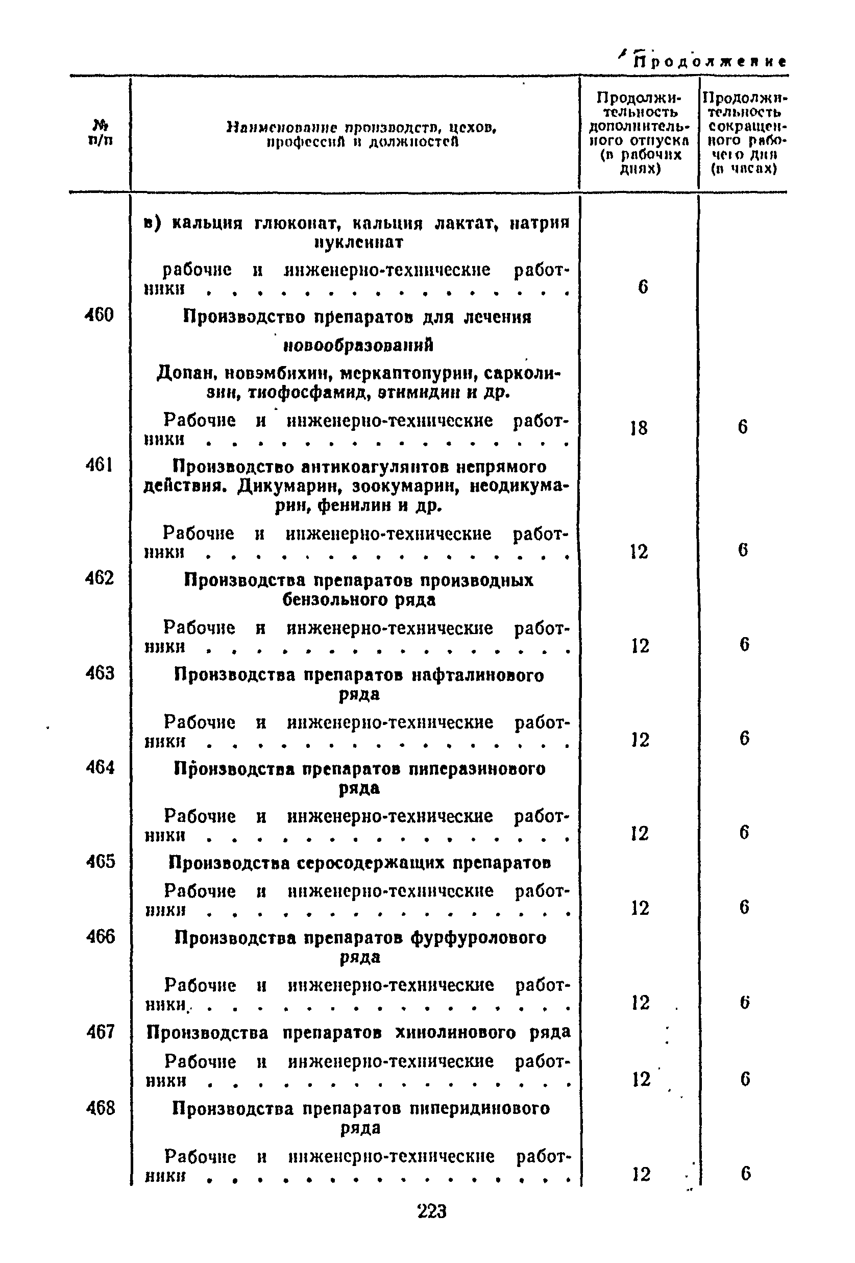 Постановление 298/П-22