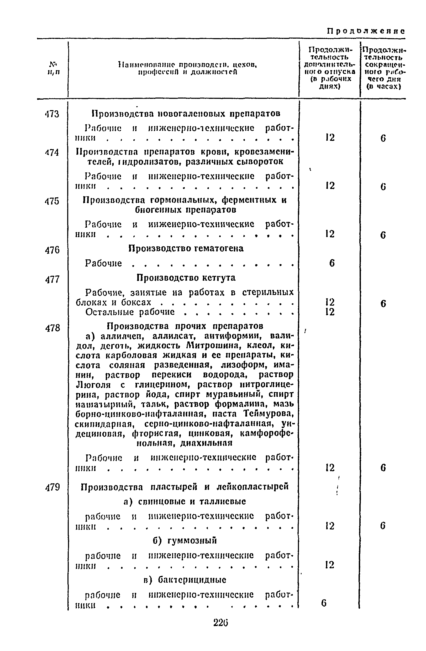 Постановление 298/П-22