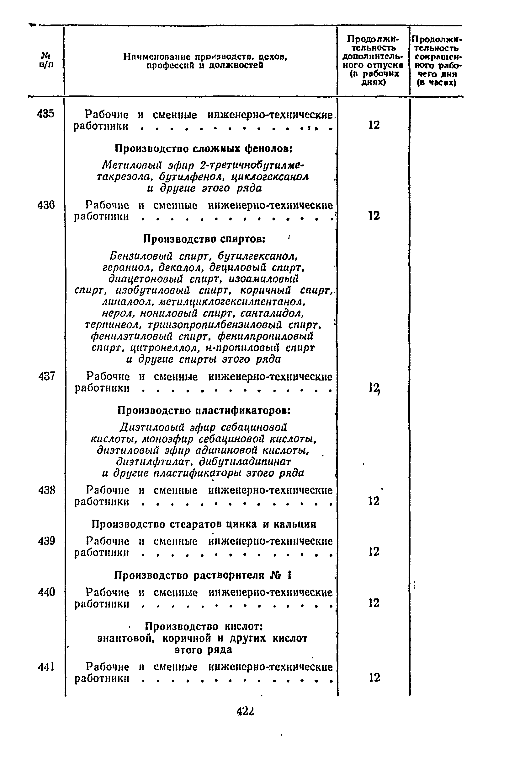 Постановление 298/П-22