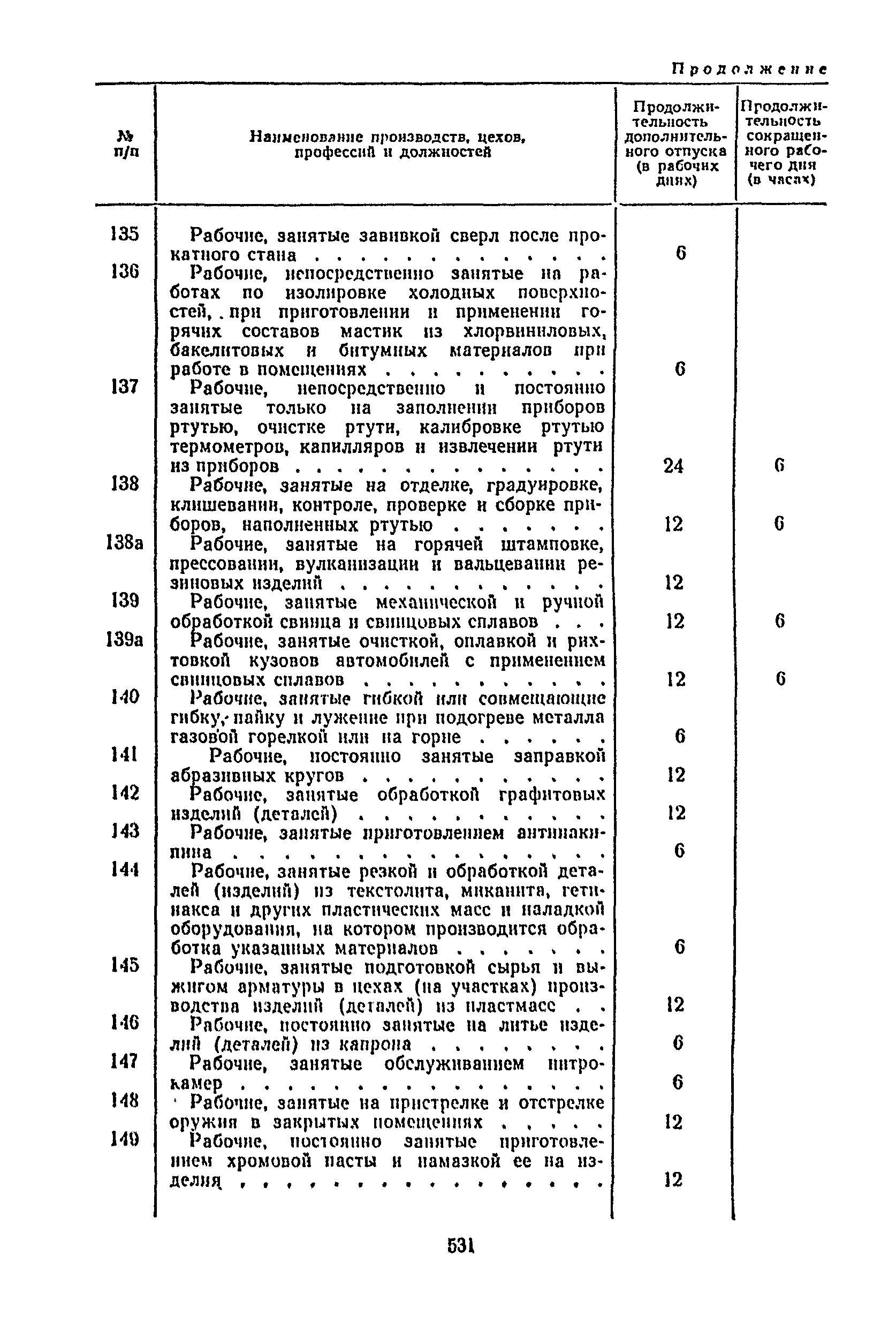 Постановление 298/П-22