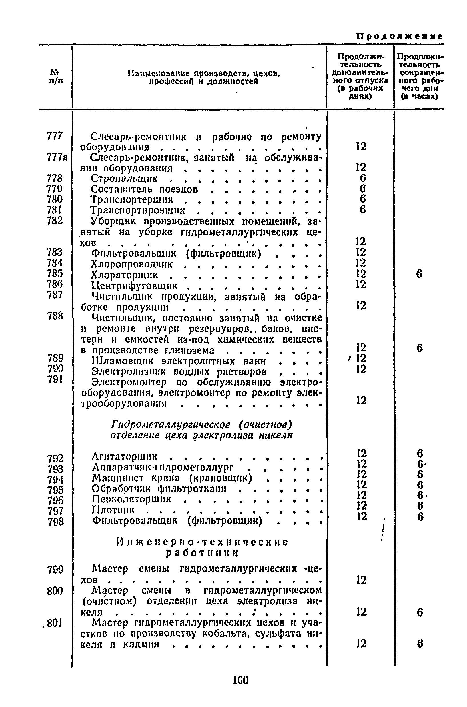 Постановление 298/П-22