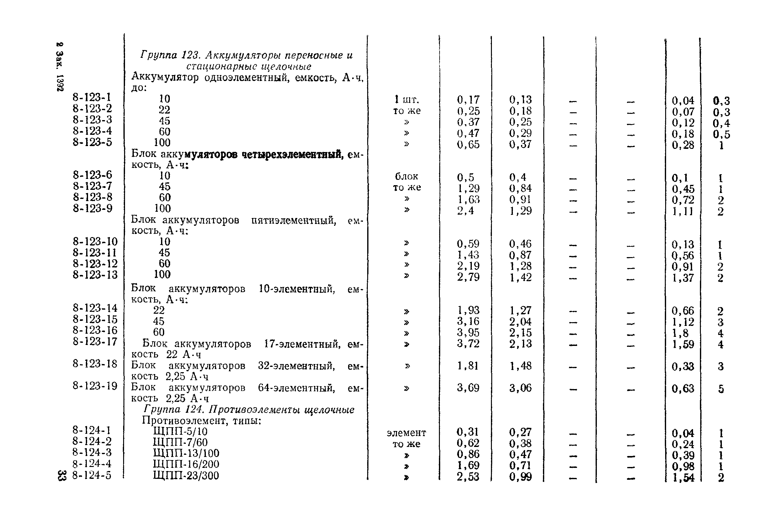Сборник 8