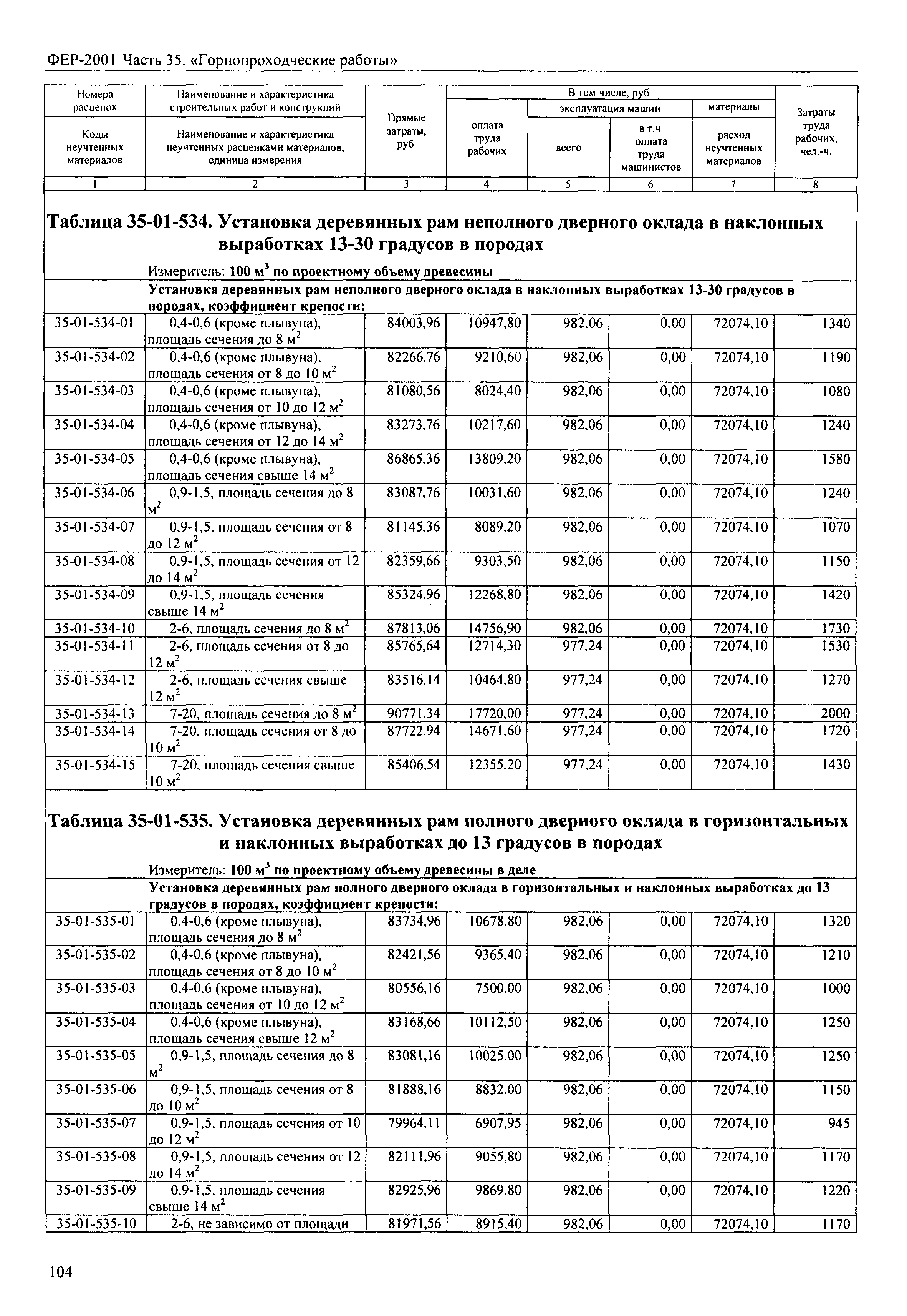 ФЕР 2001-35