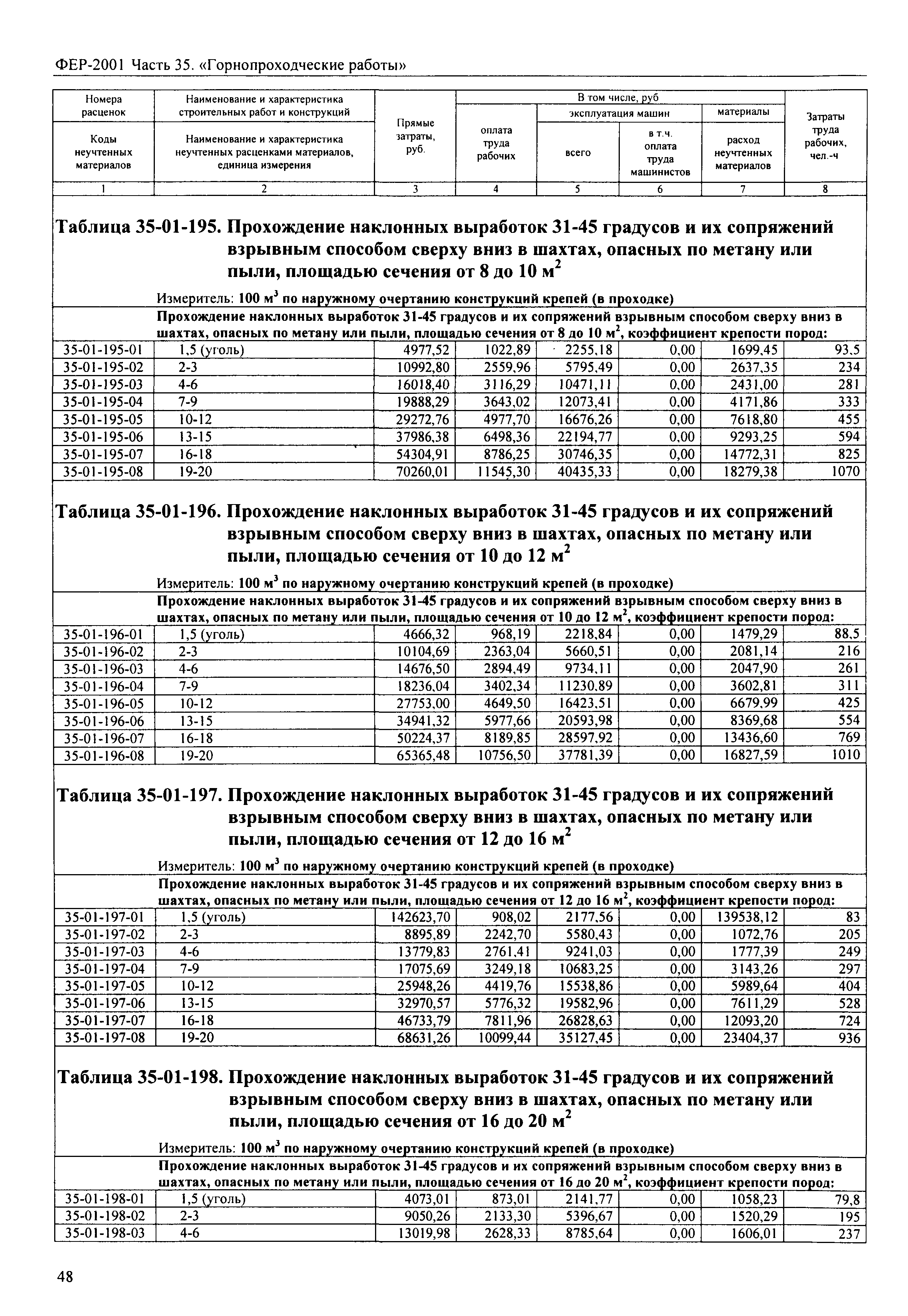 ФЕР 2001-35