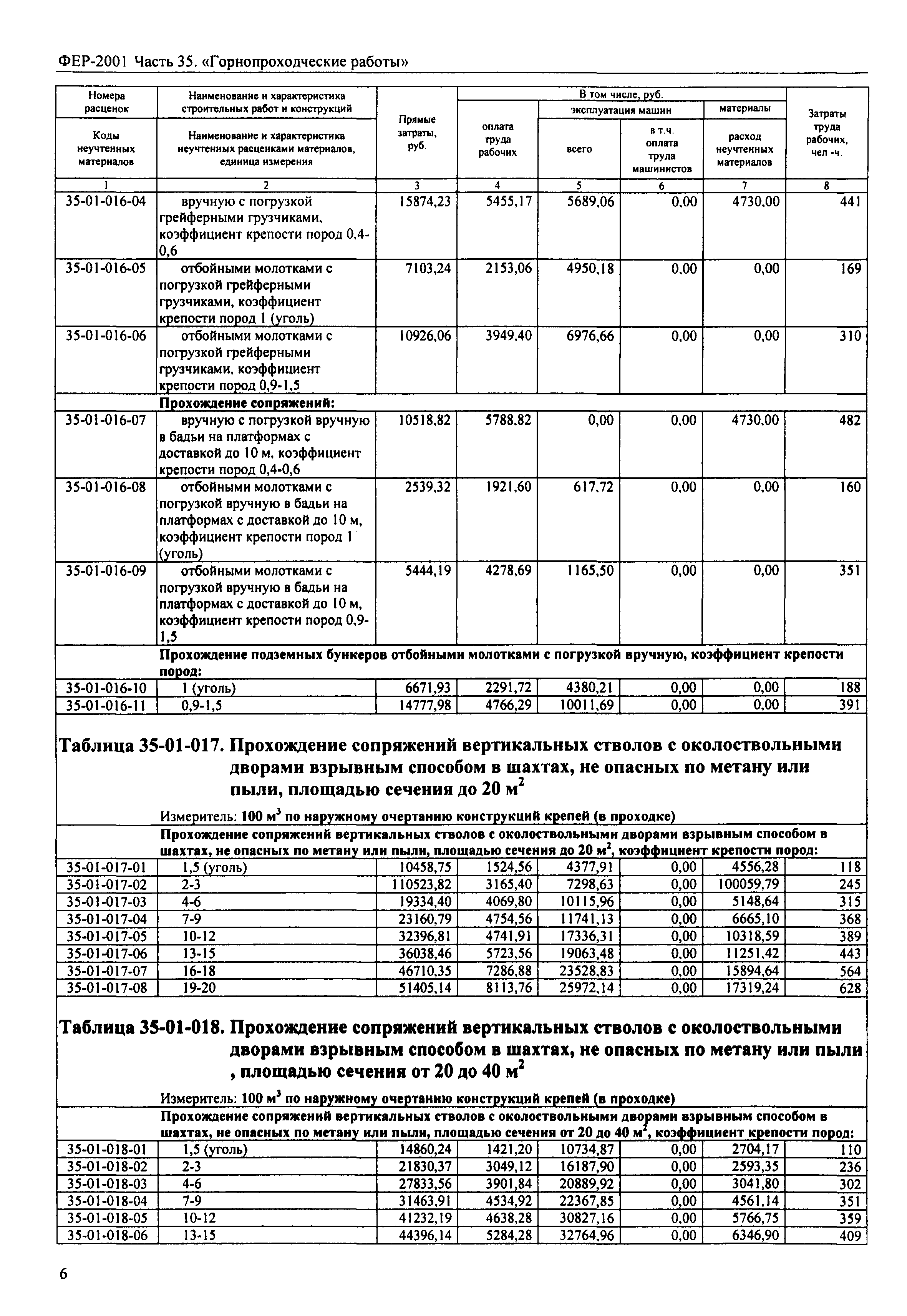 ФЕР 2001-35
