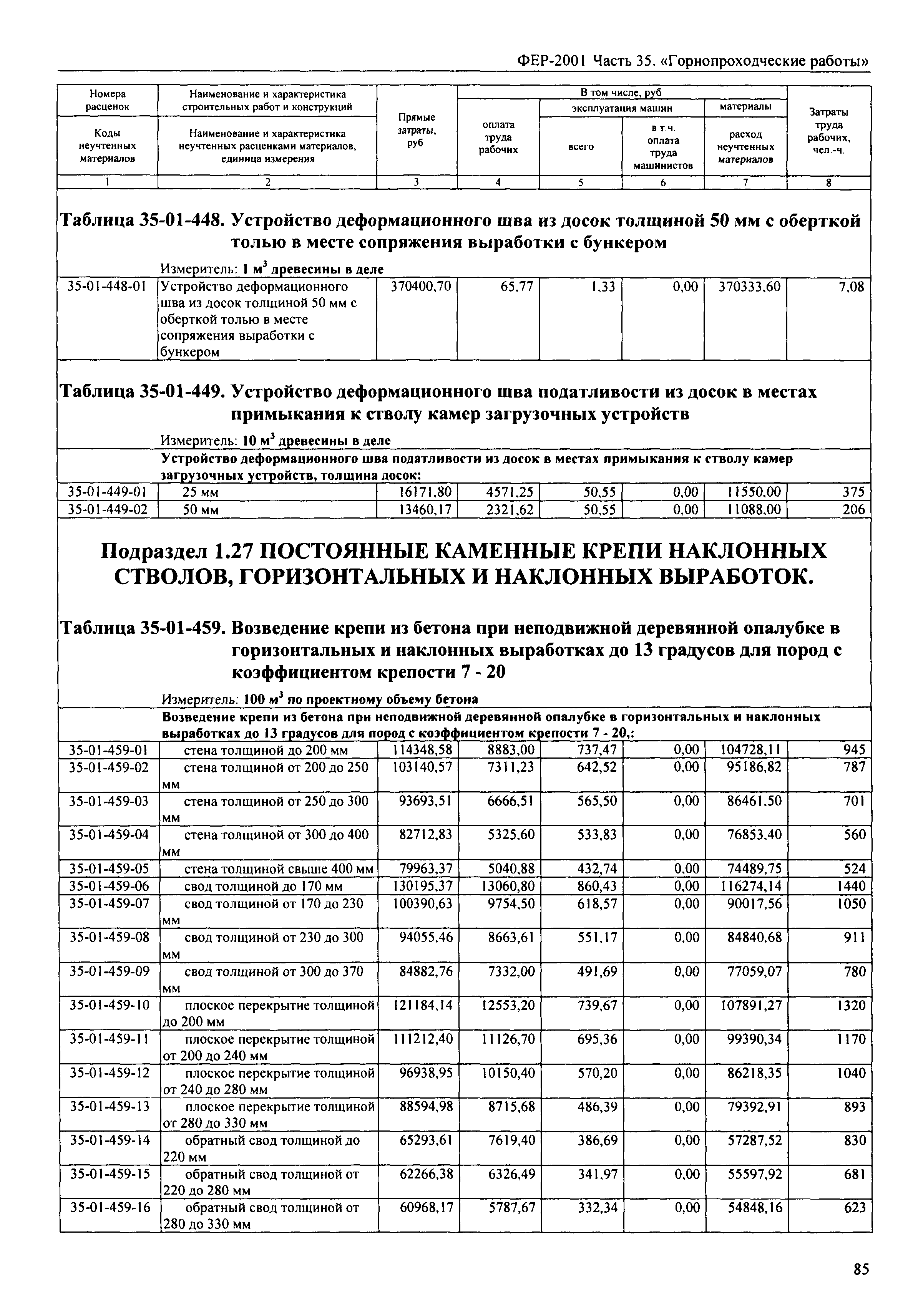 ФЕР 2001-35