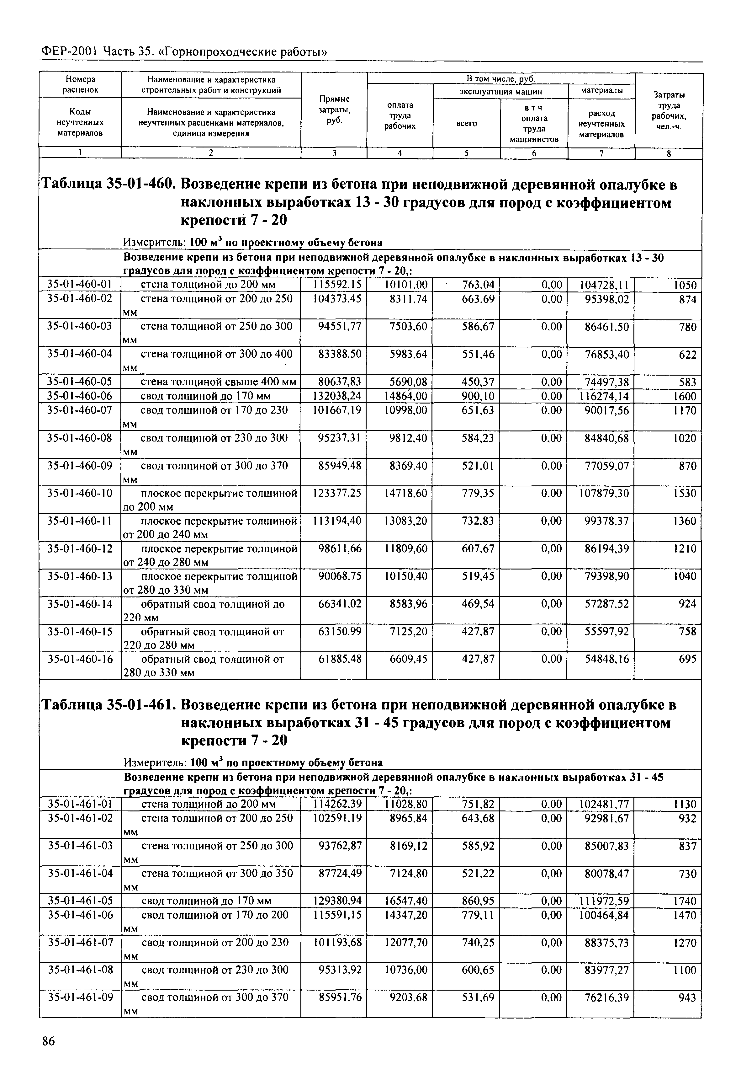 ФЕР 2001-35
