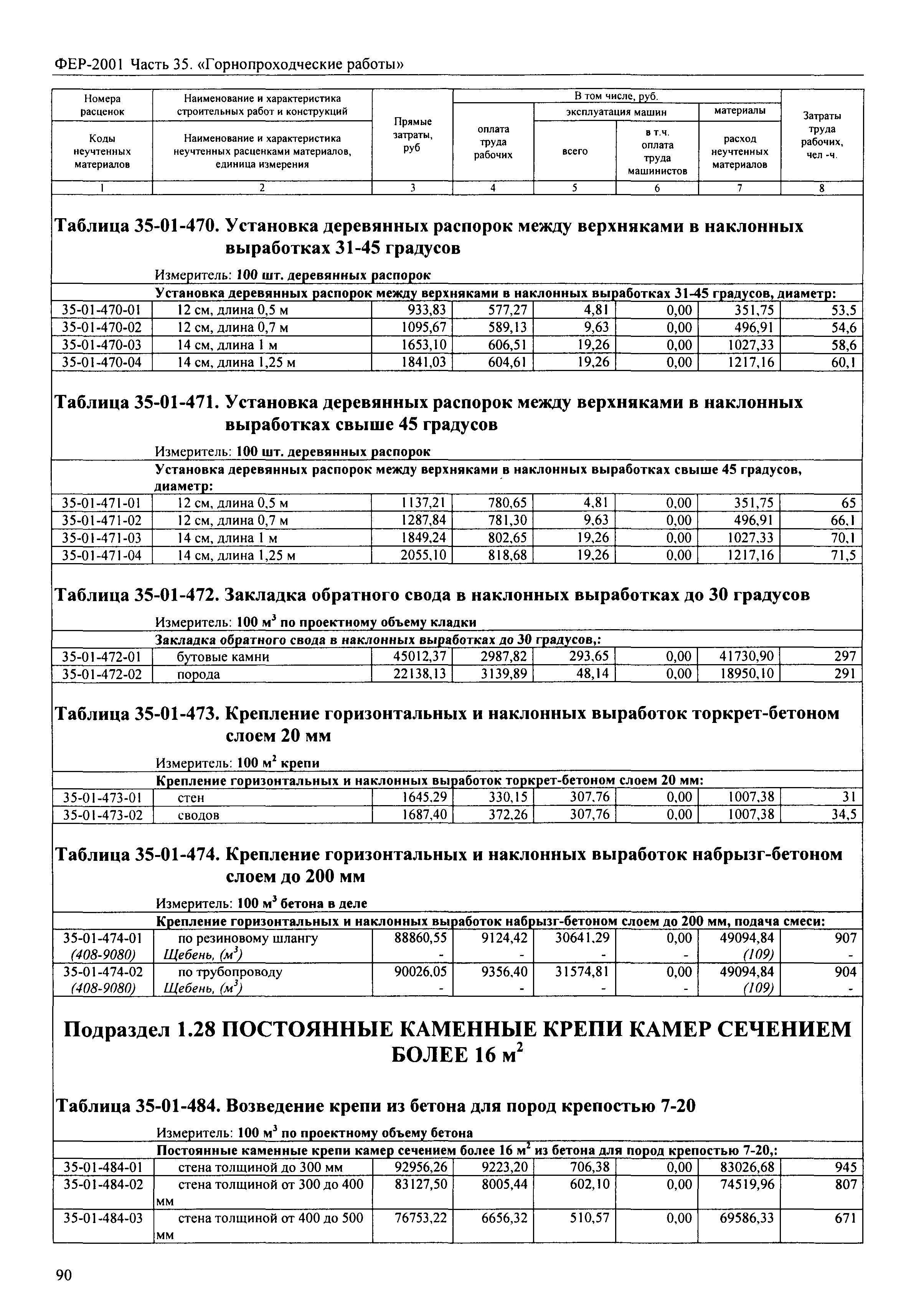 ФЕР 2001-35