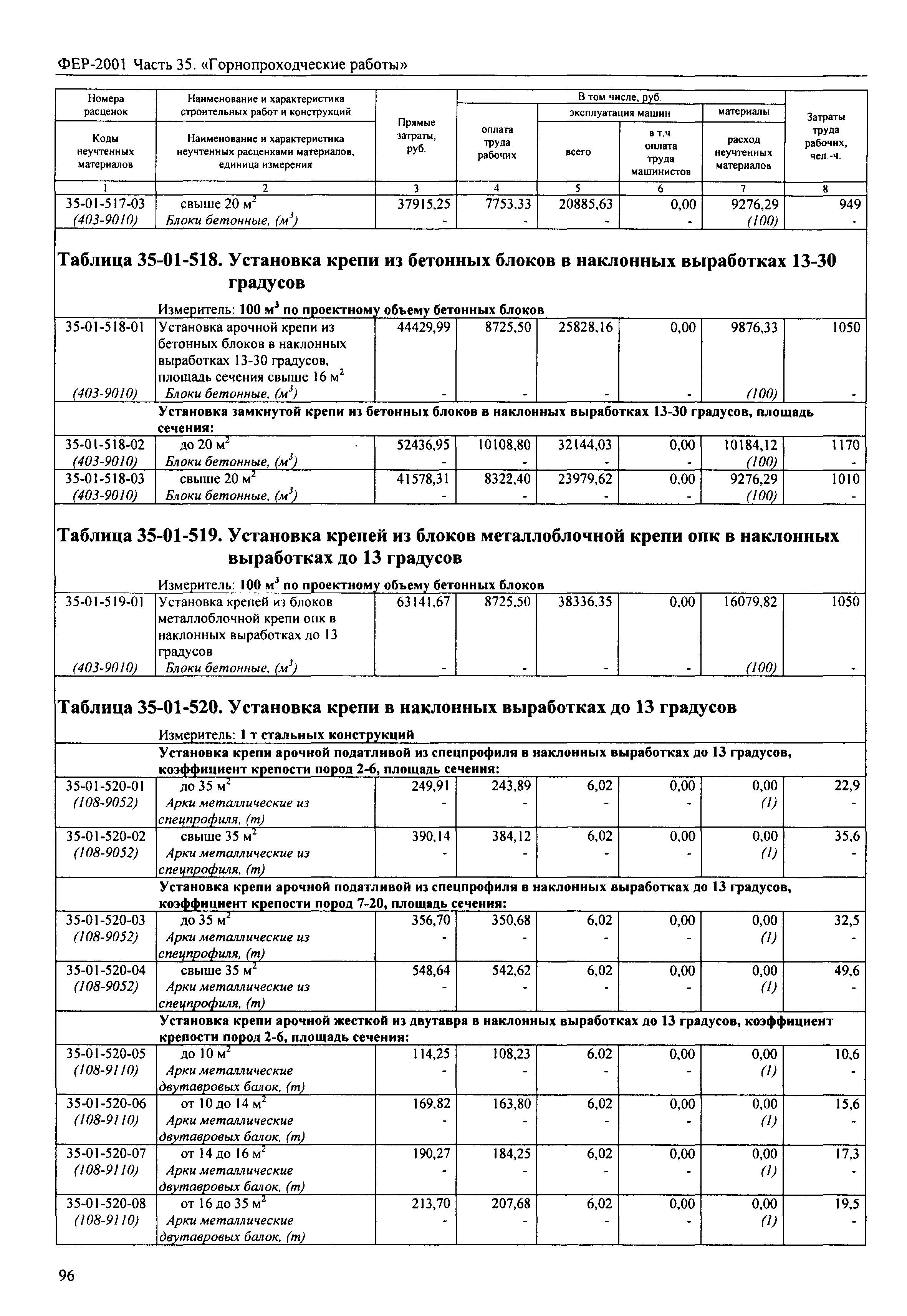 ФЕР 2001-35