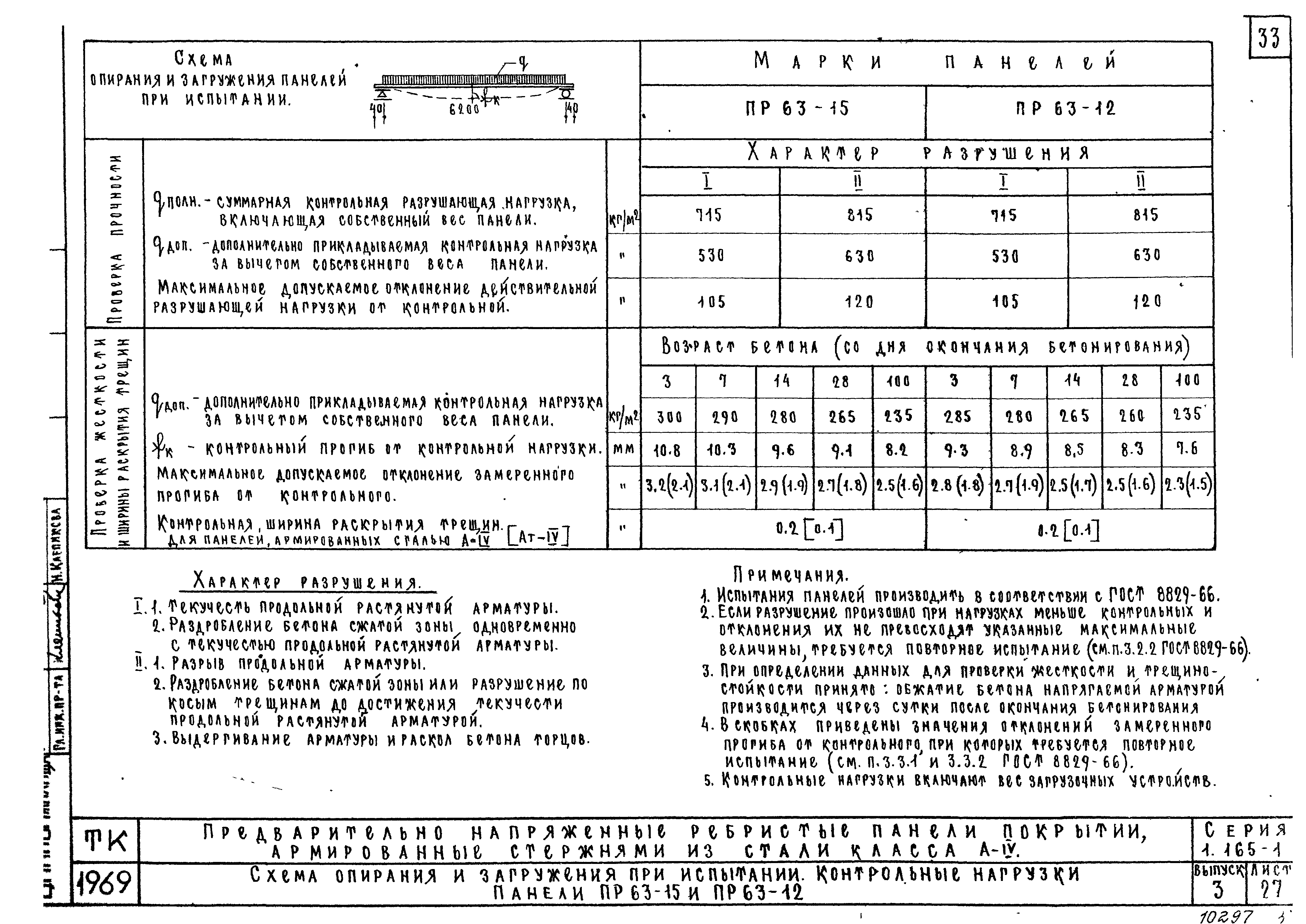 Серия 1.165-1