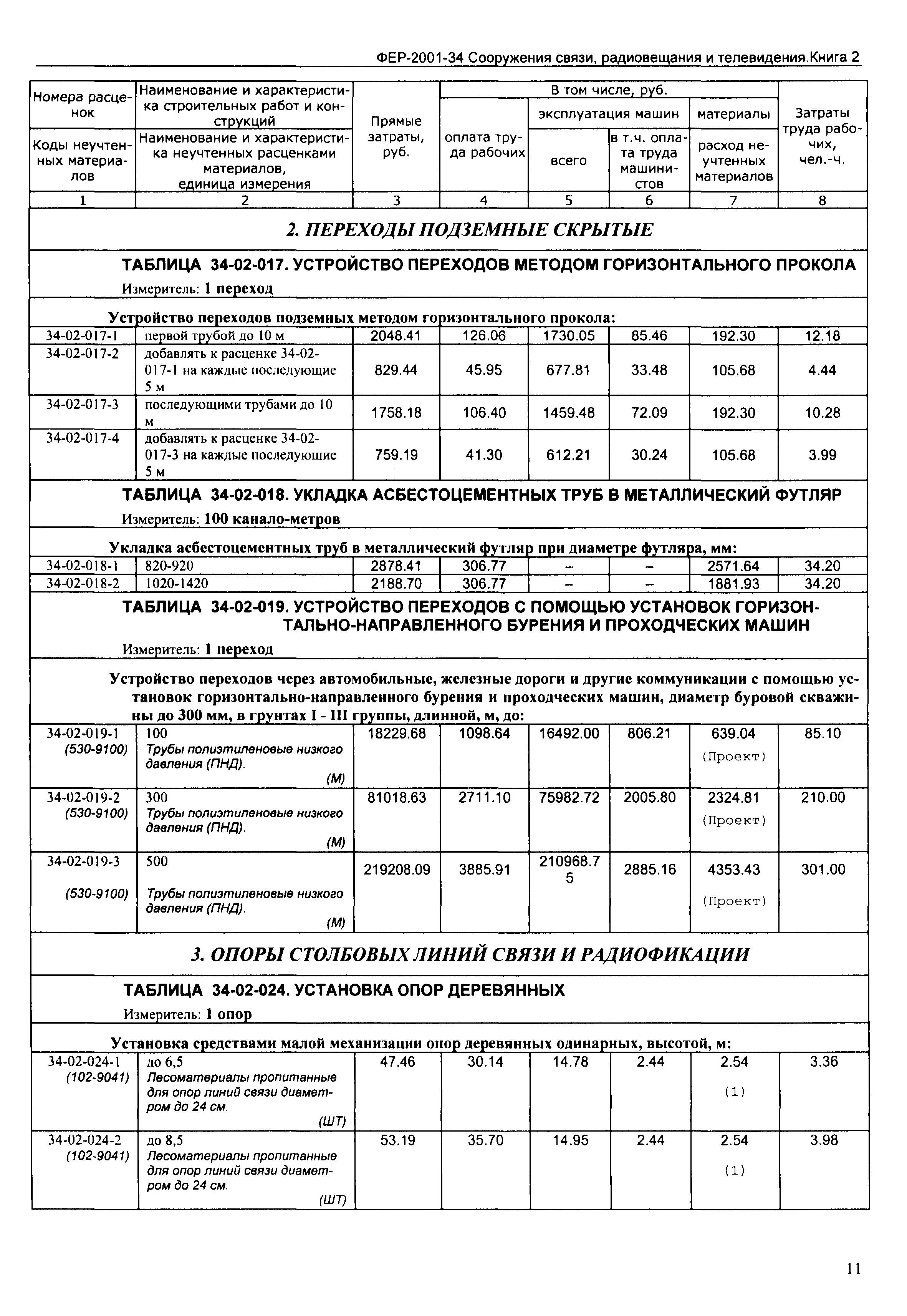 ФЕР 2001-34