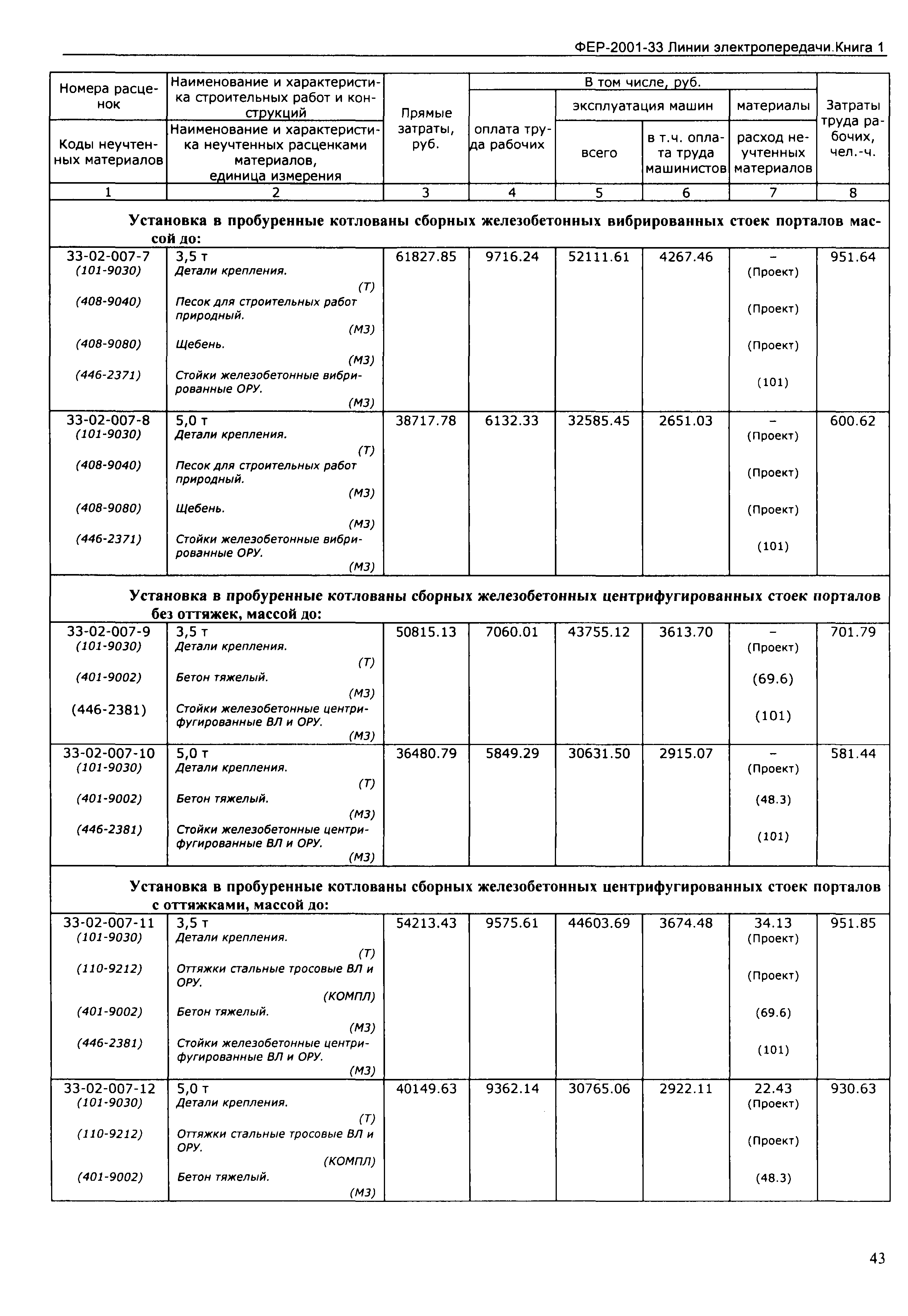 ФЕР 2001-33