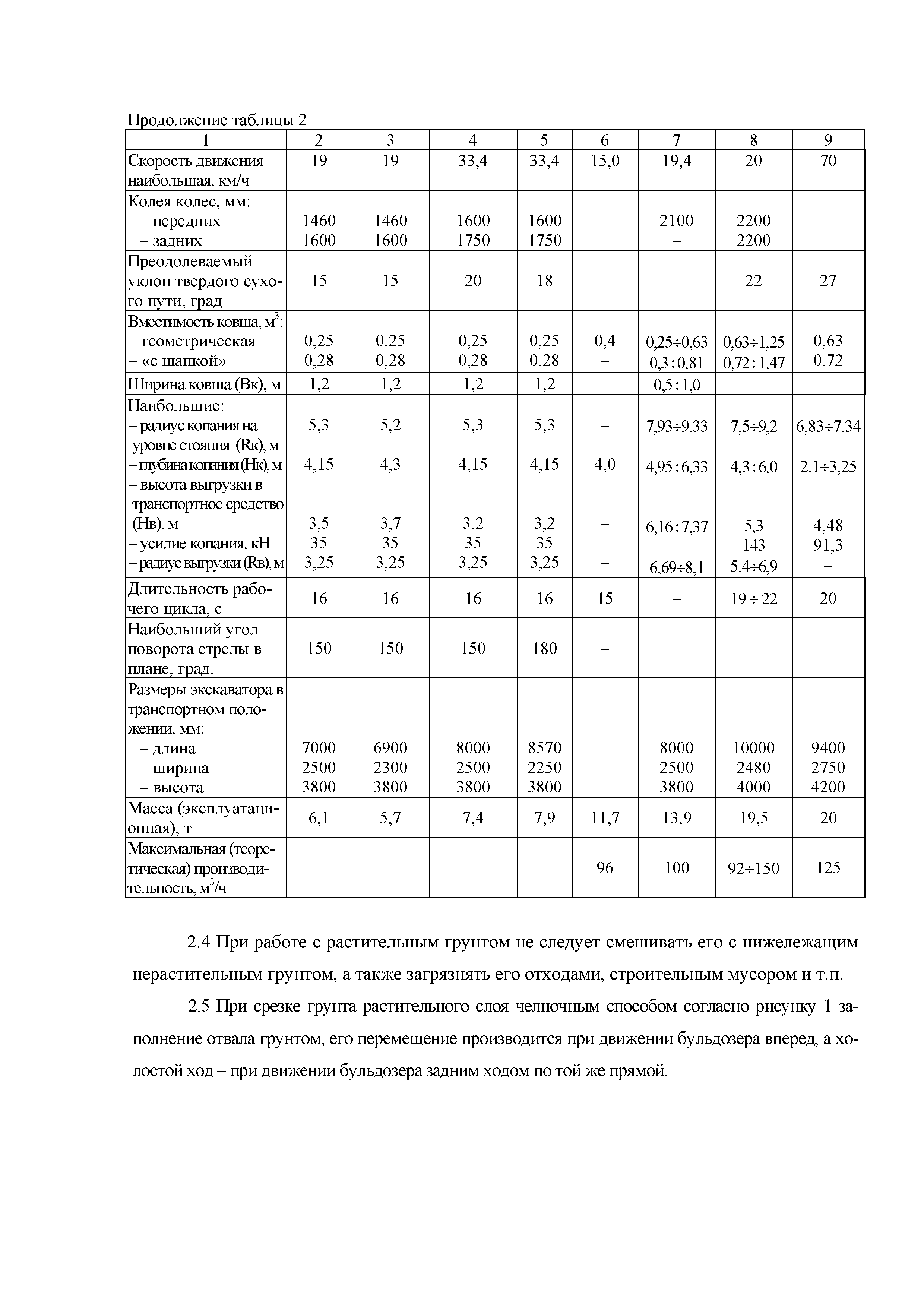 Технологическая карта 70-08ТК
