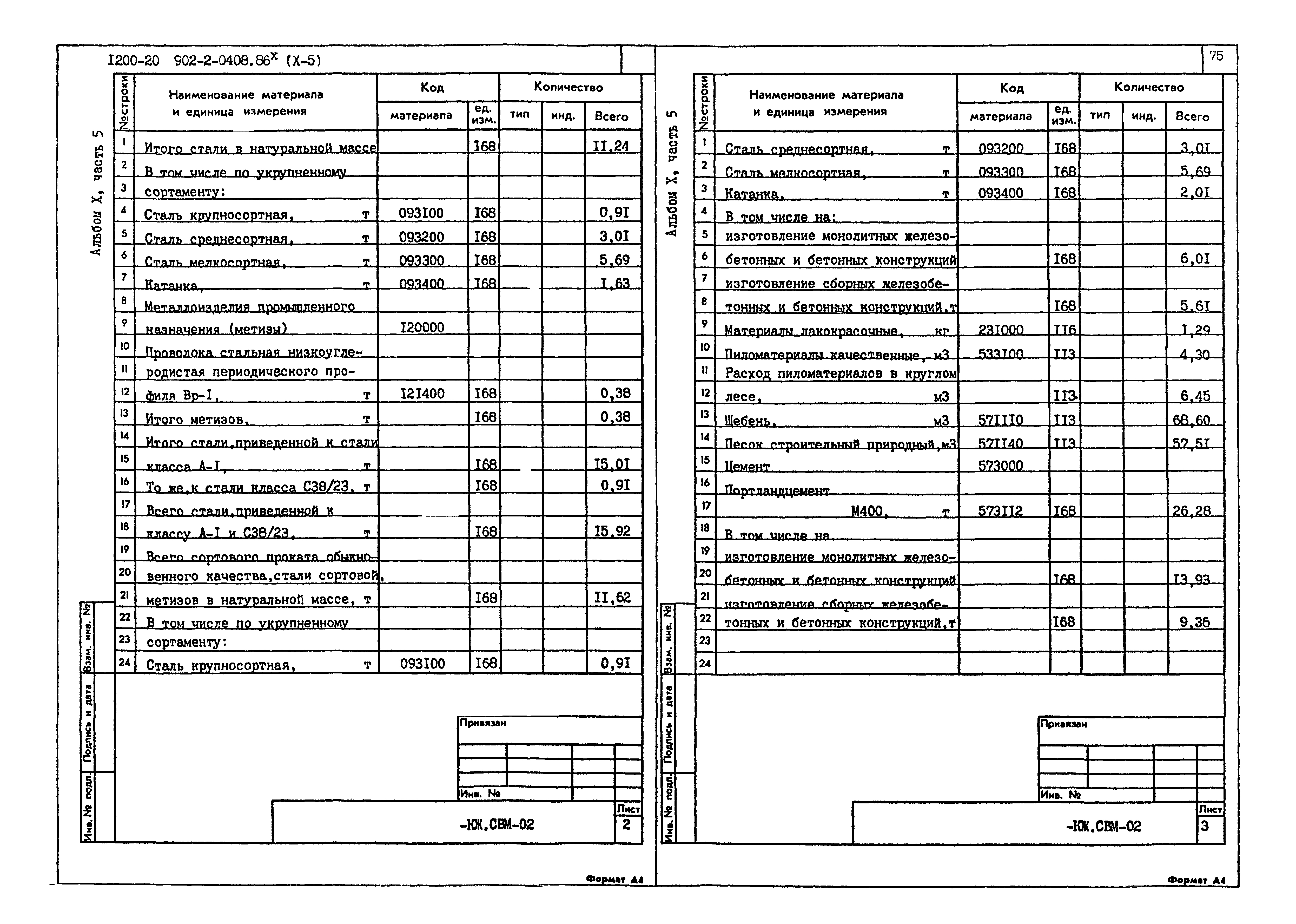 Типовые проектные решения 902-2-0408.86