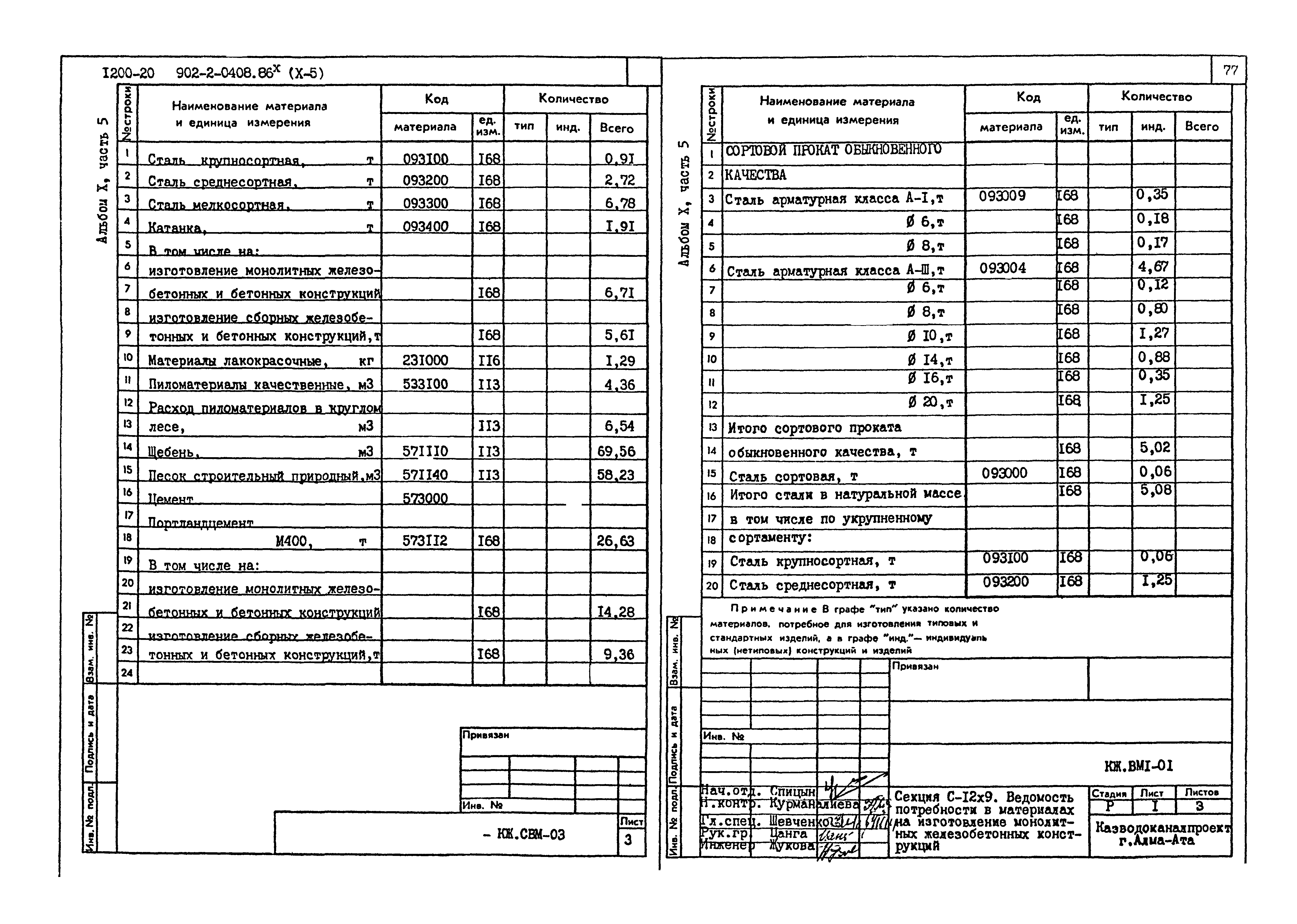 Типовые проектные решения 902-2-0408.86