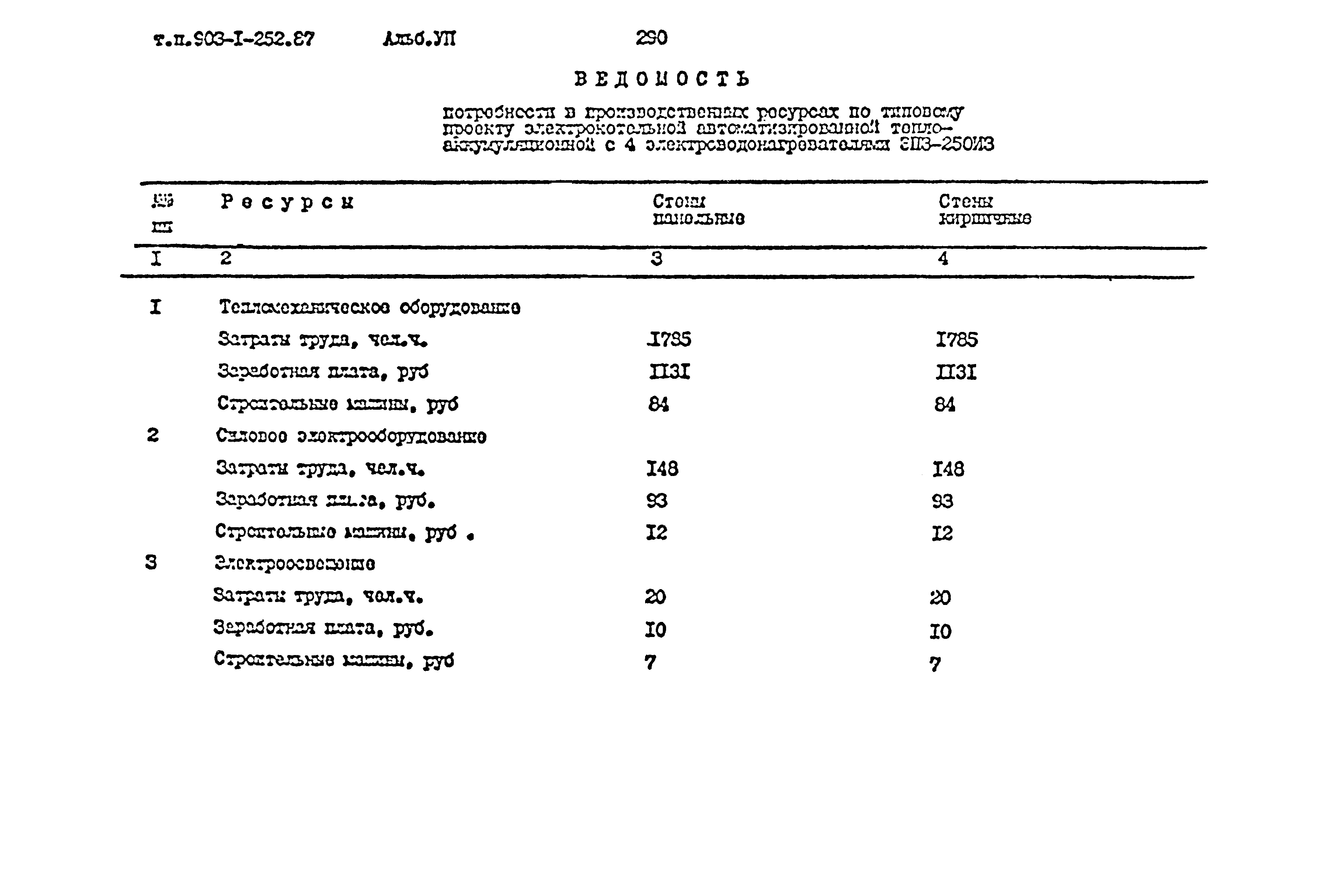 Типовой проект 903-1-252.87