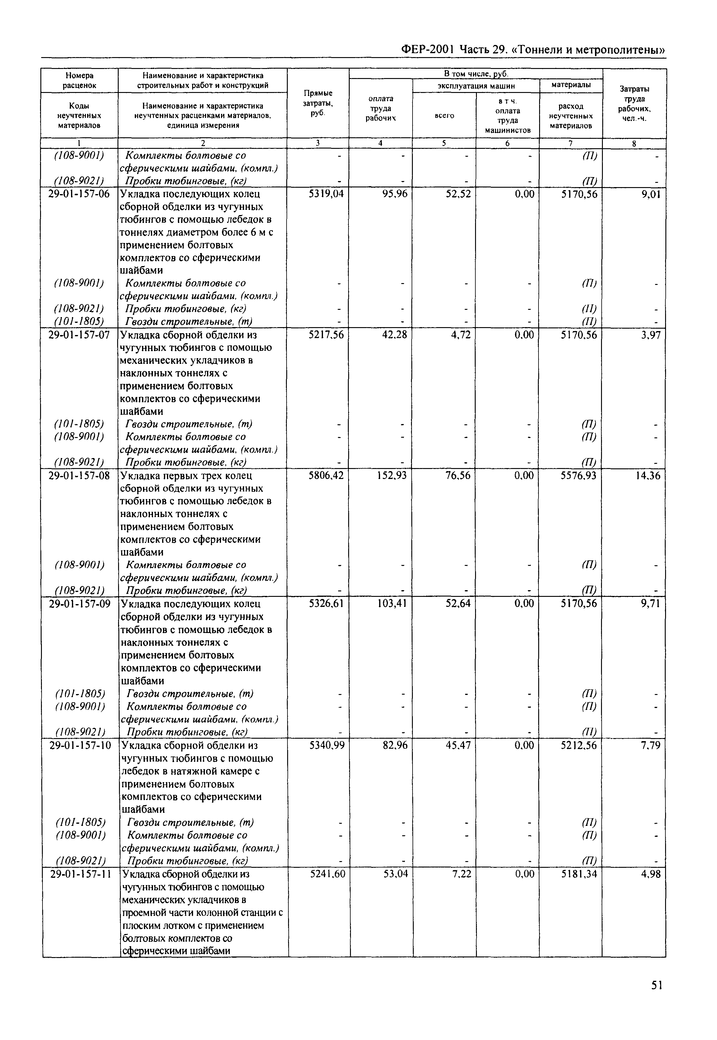 ФЕР 2001-29