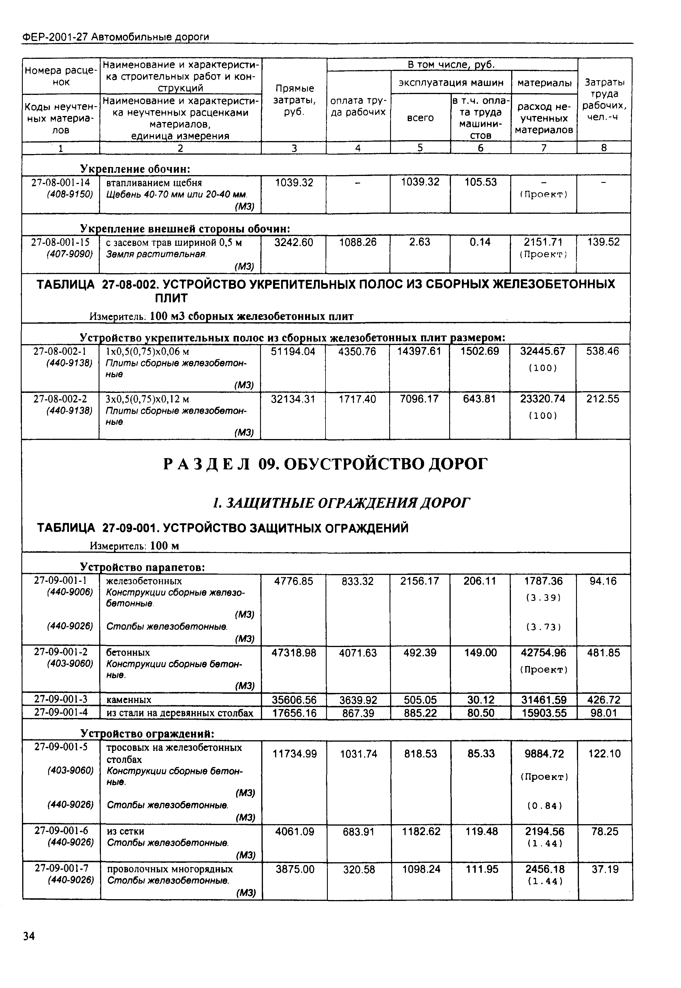 ФЕР 2001-27