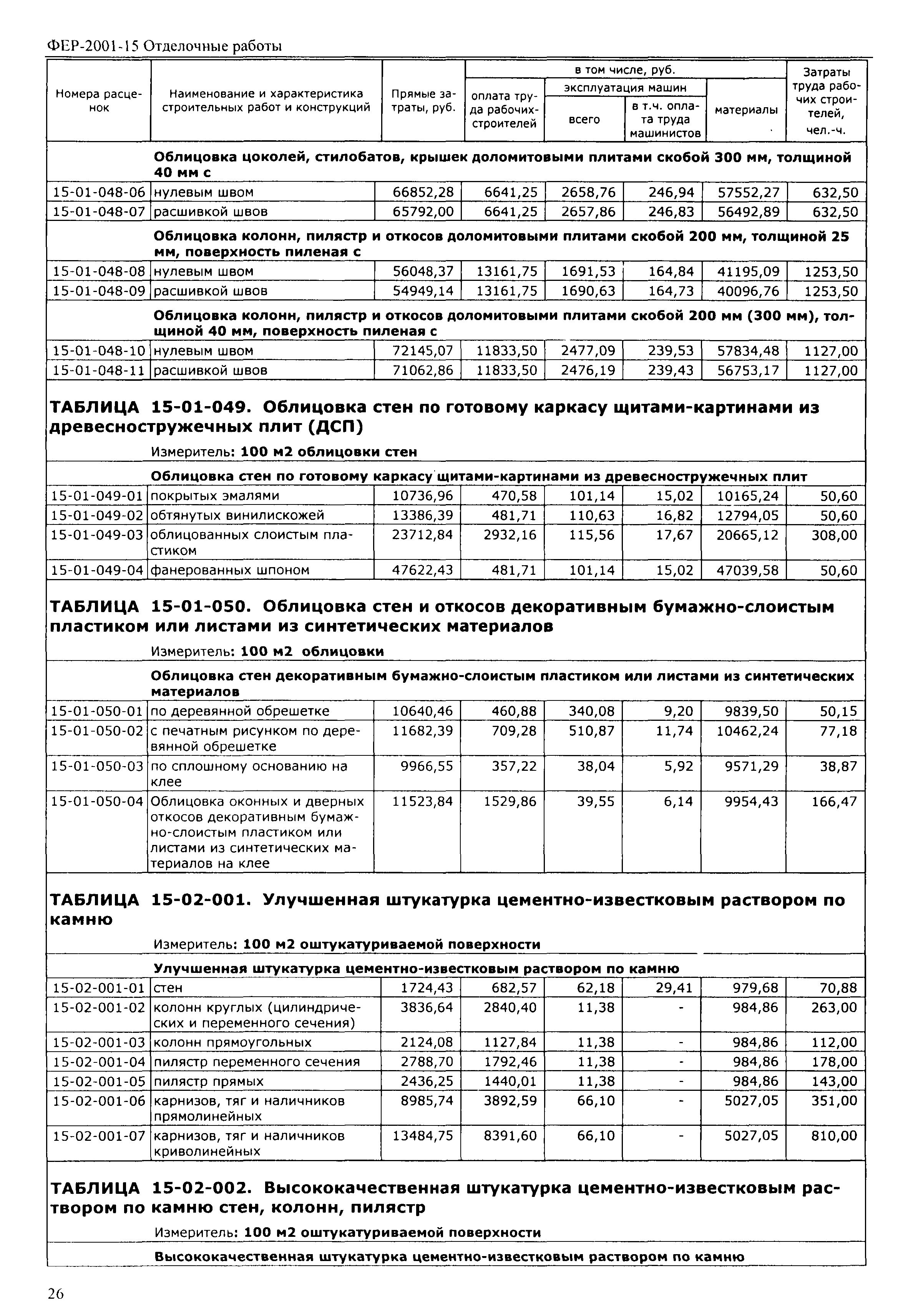 ФЕР 2001-15