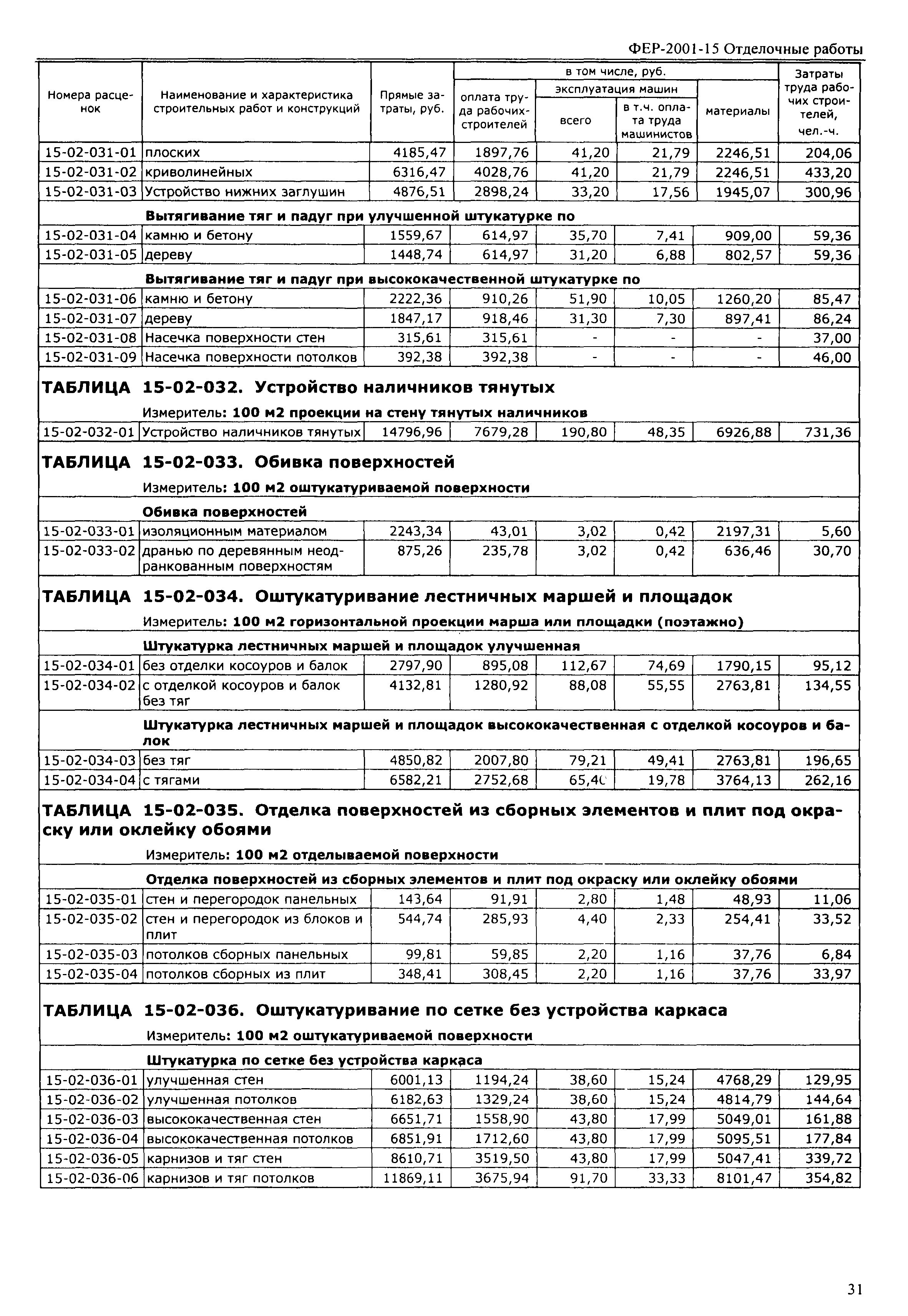 ФЕР 2001-15