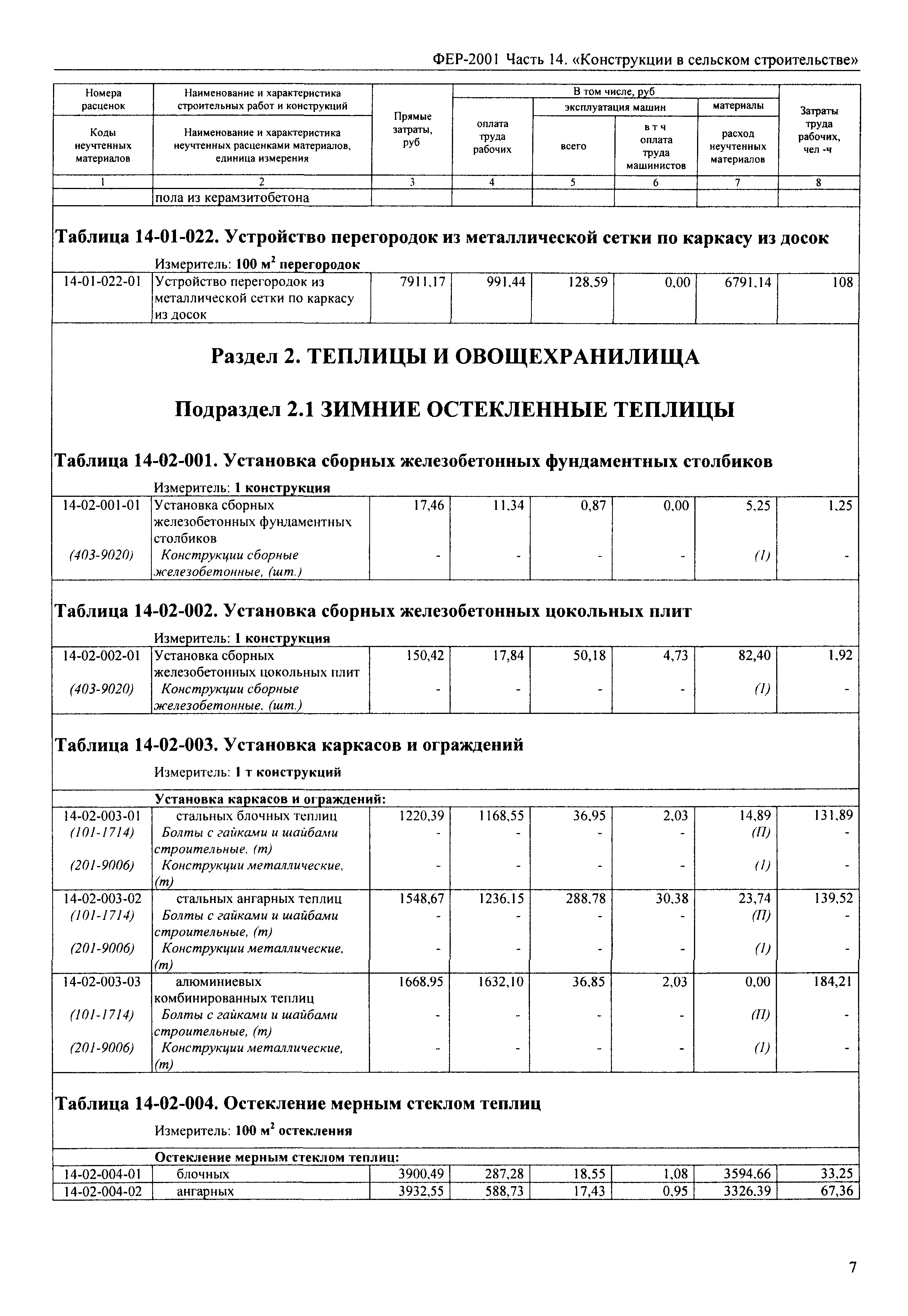 ФЕР 2001-14