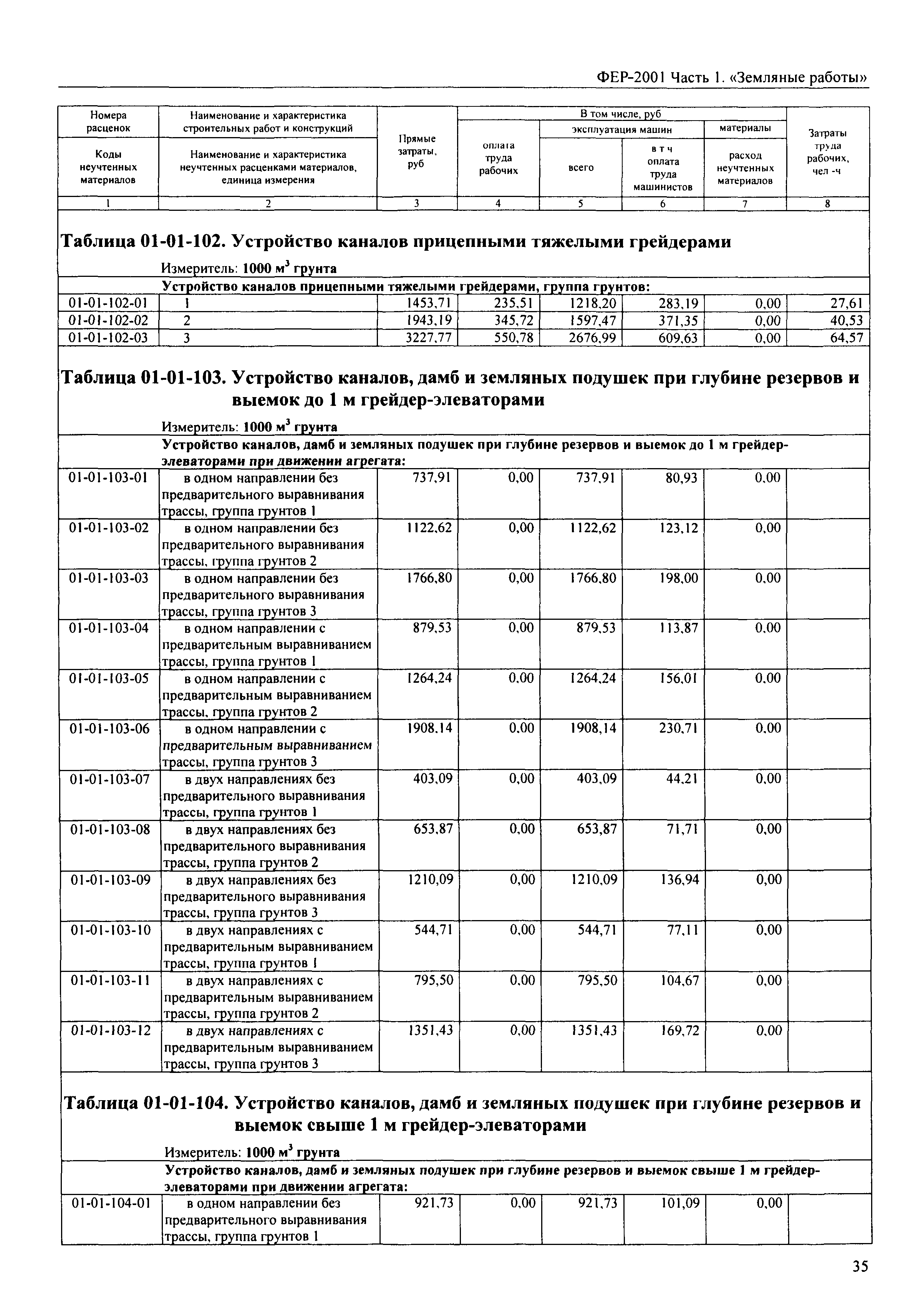 ФЕР 2001-01