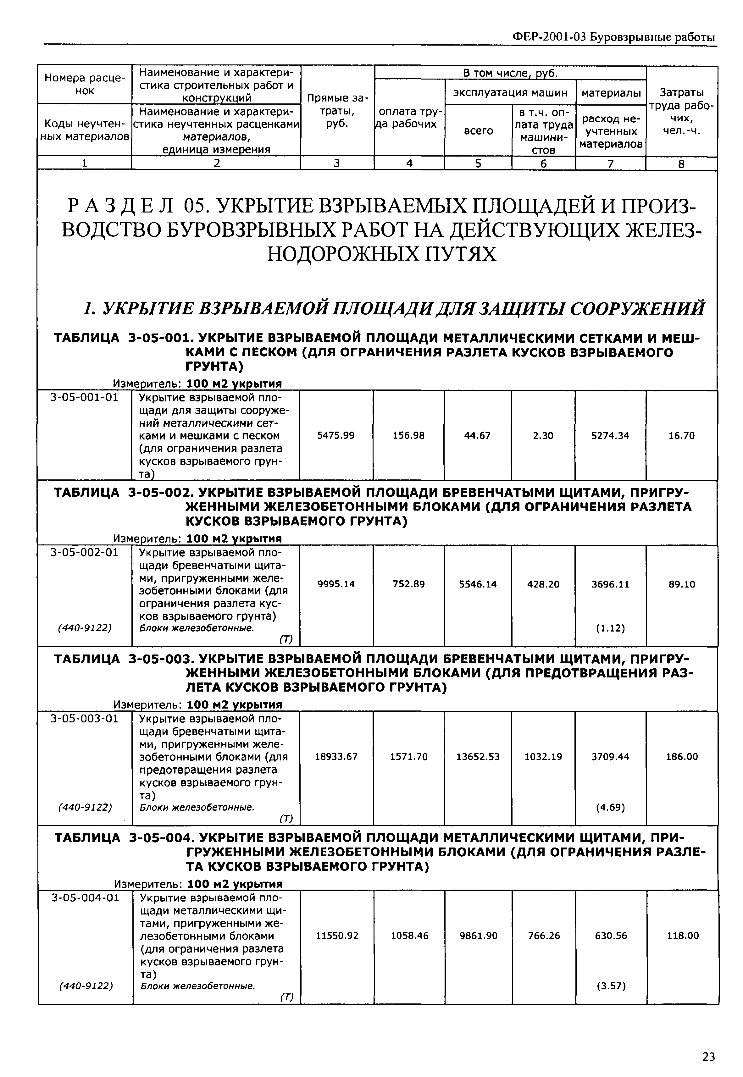 ФЕР 2001-03