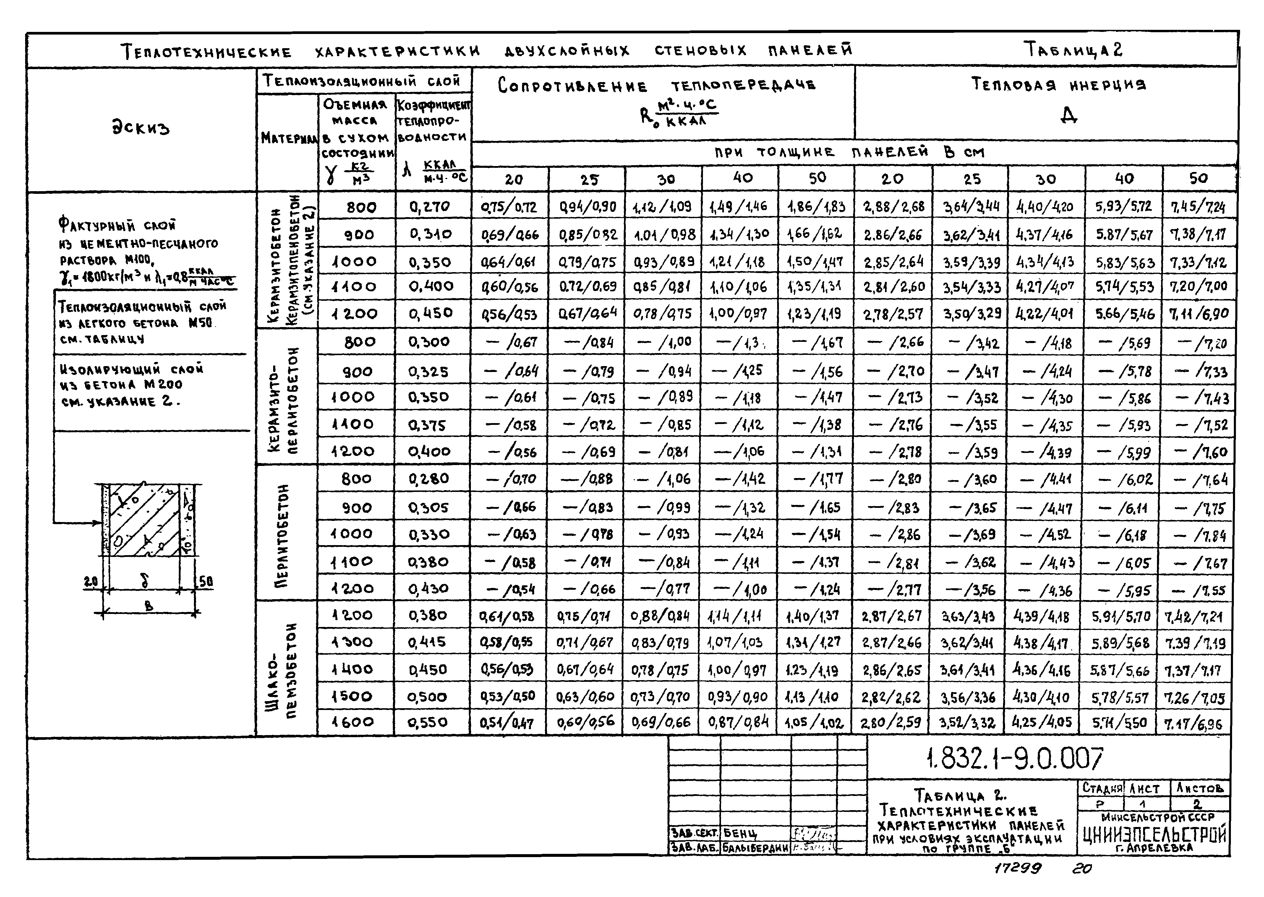 Серия 1.832.1-9