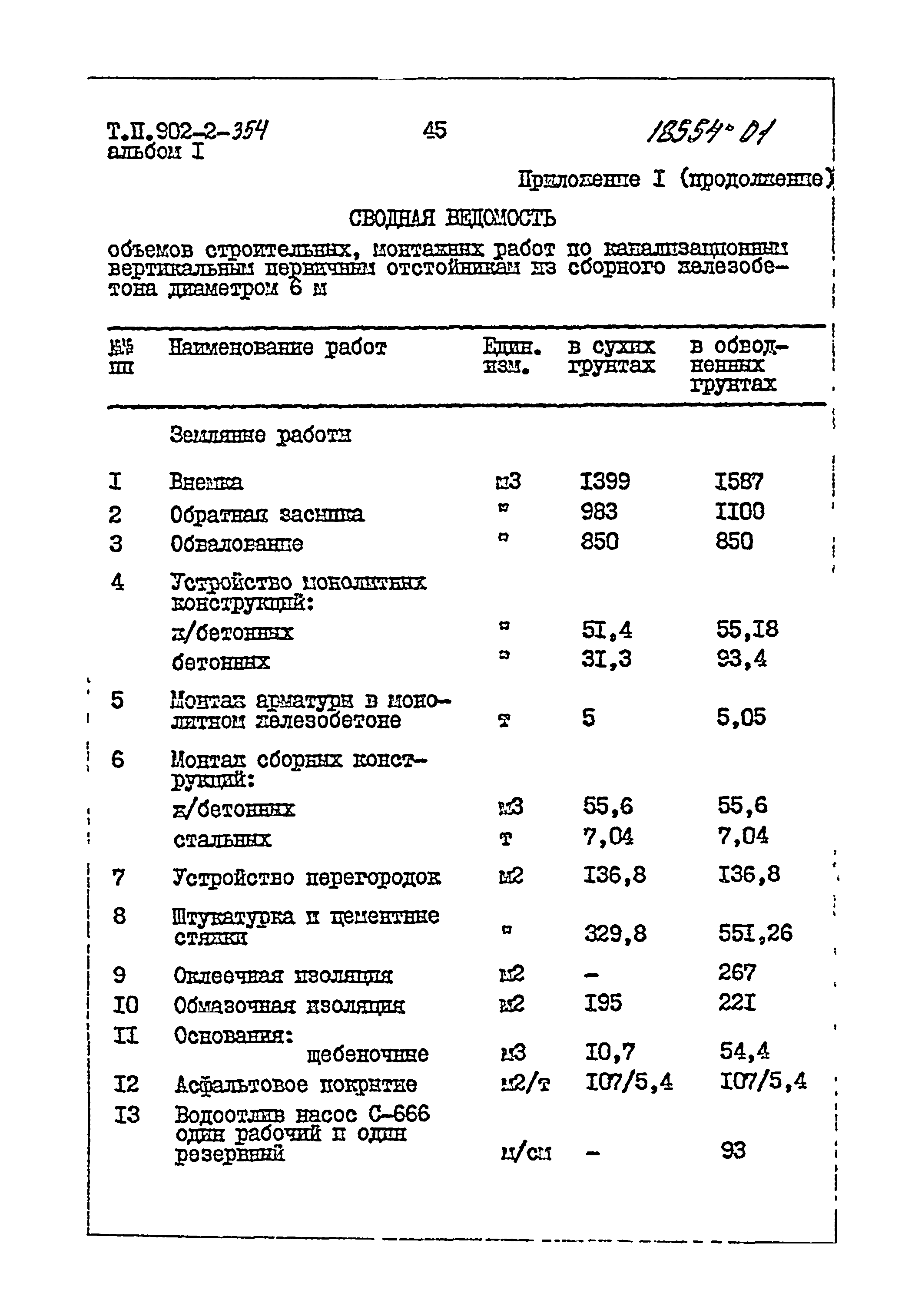 Типовой проект 902-2-355