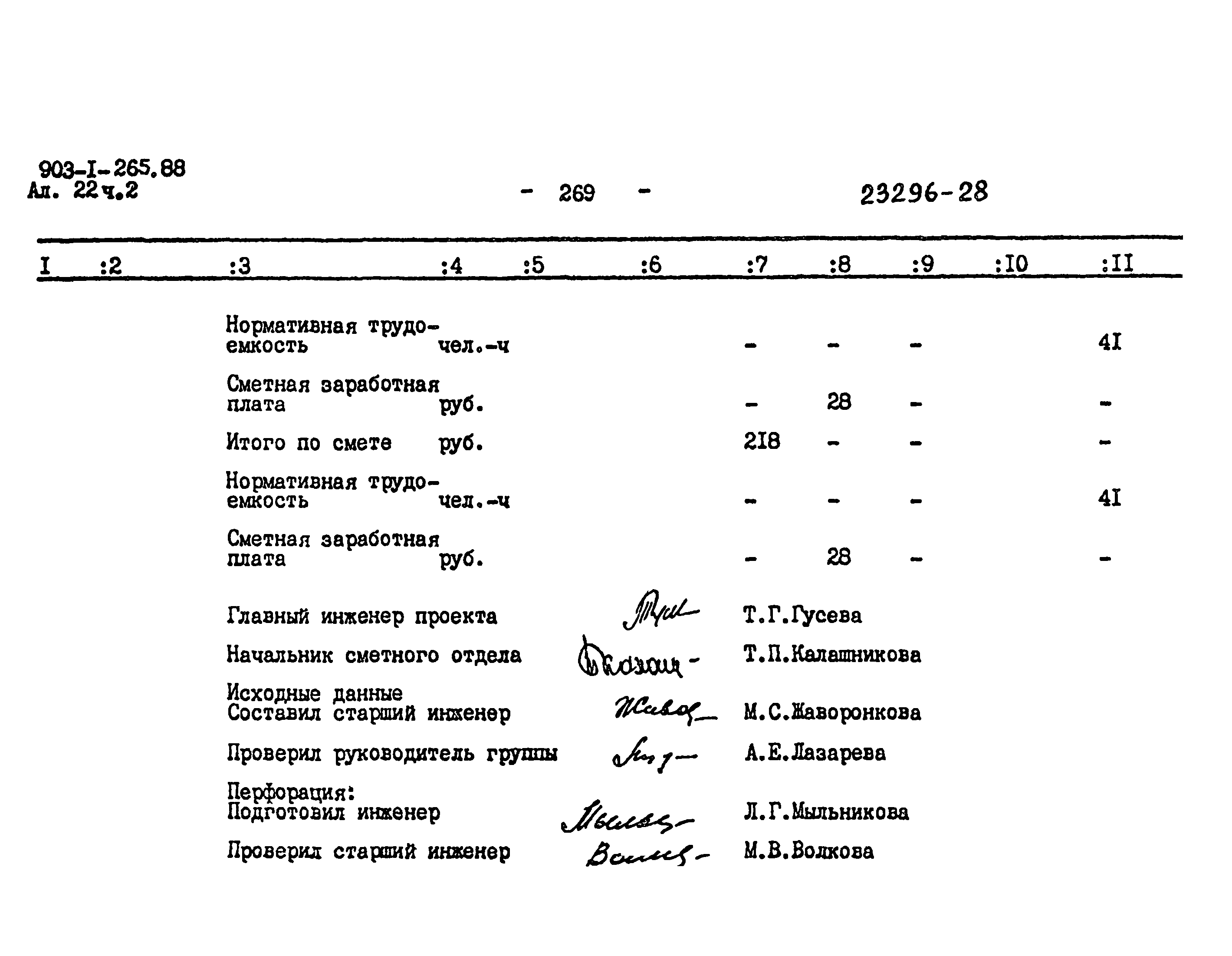 Типовой проект 903-1-265.88