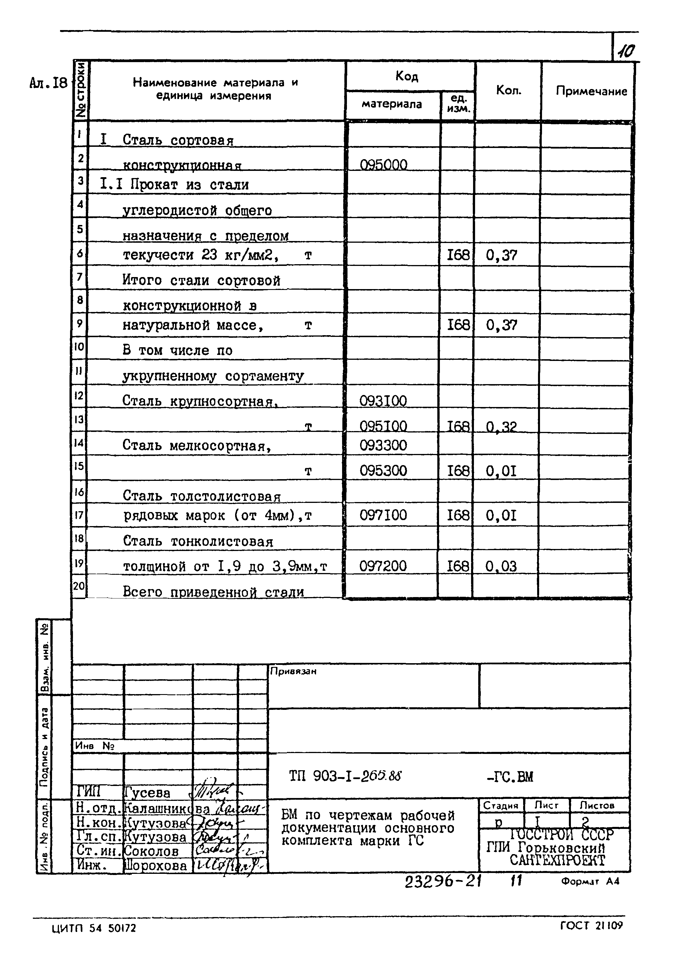 Типовой проект 903-1-265.88