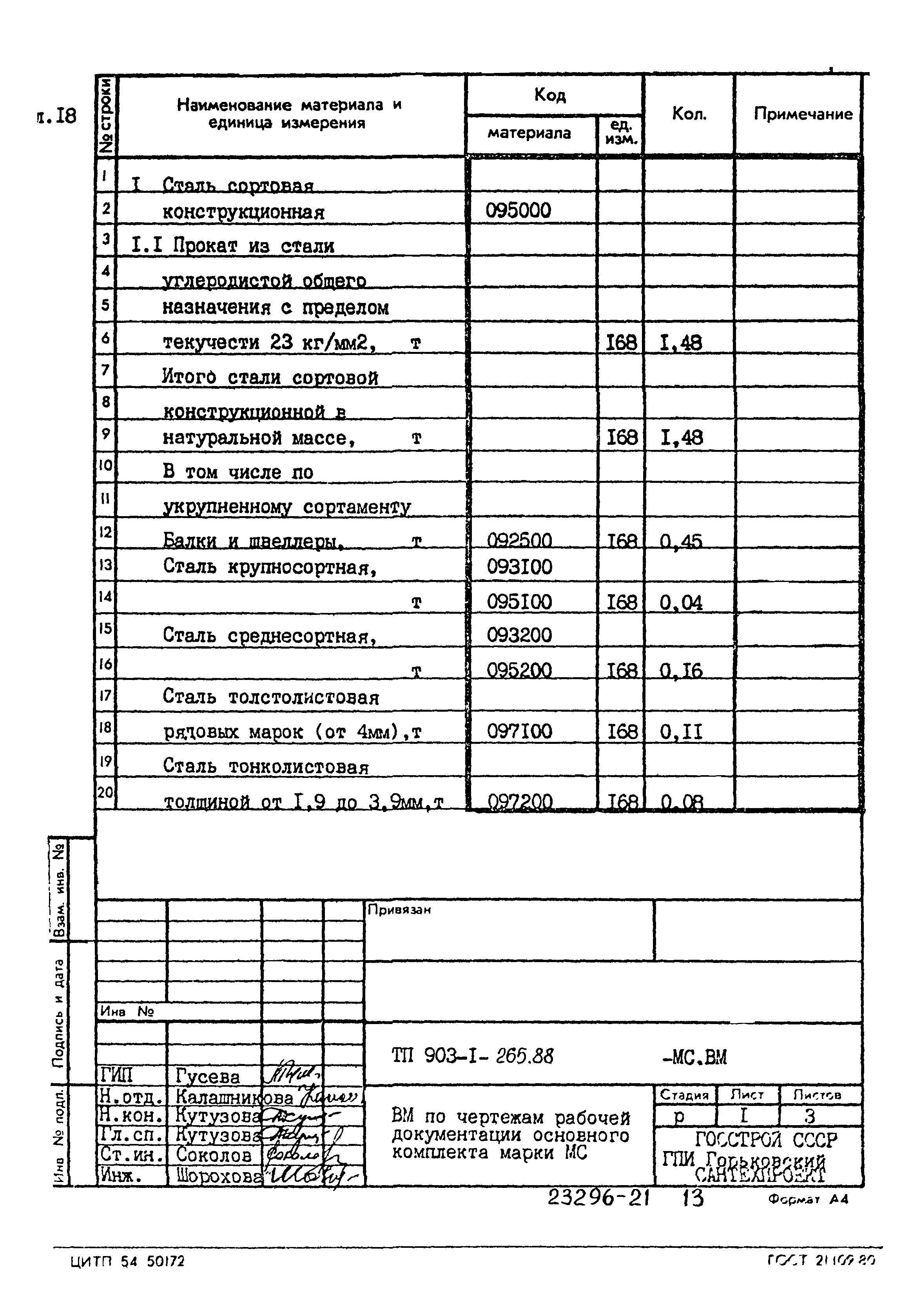 Типовой проект 903-1-265.88