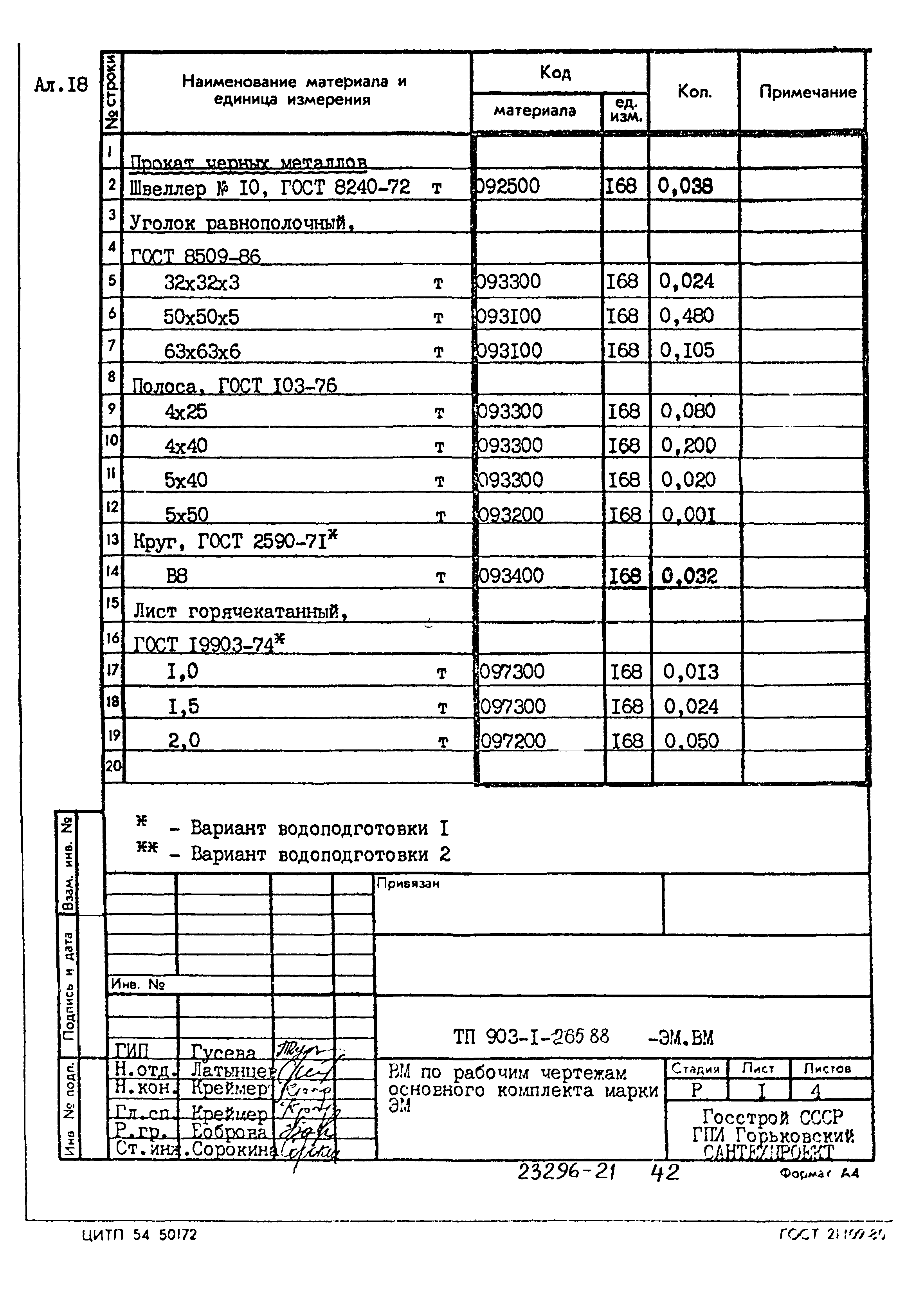 Типовой проект 903-1-265.88
