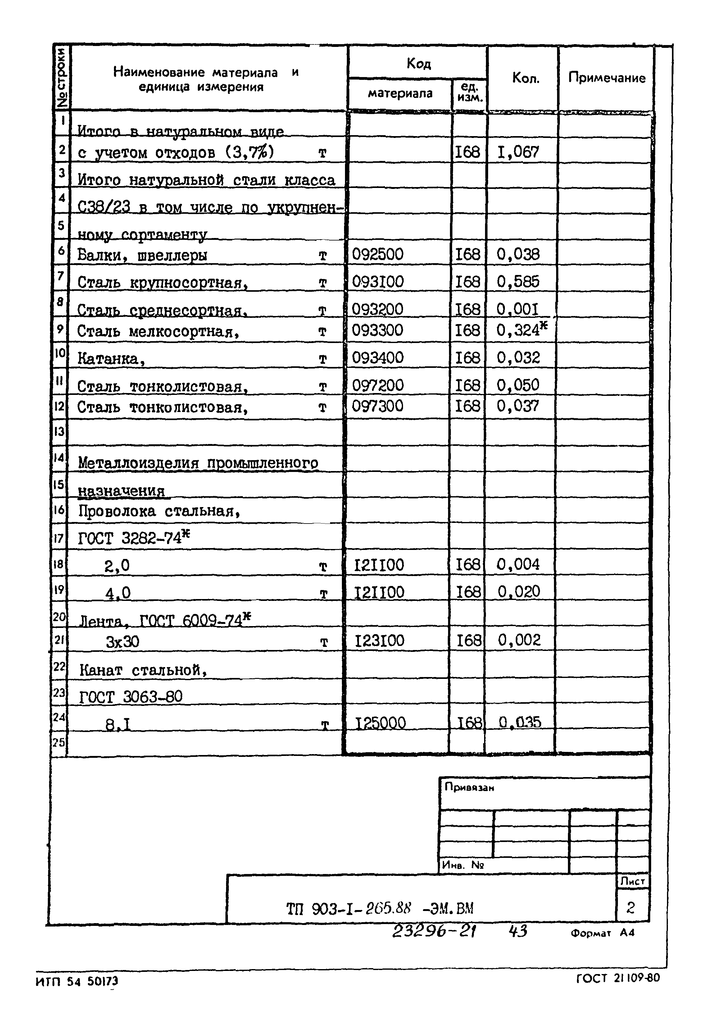 Типовой проект 903-1-265.88