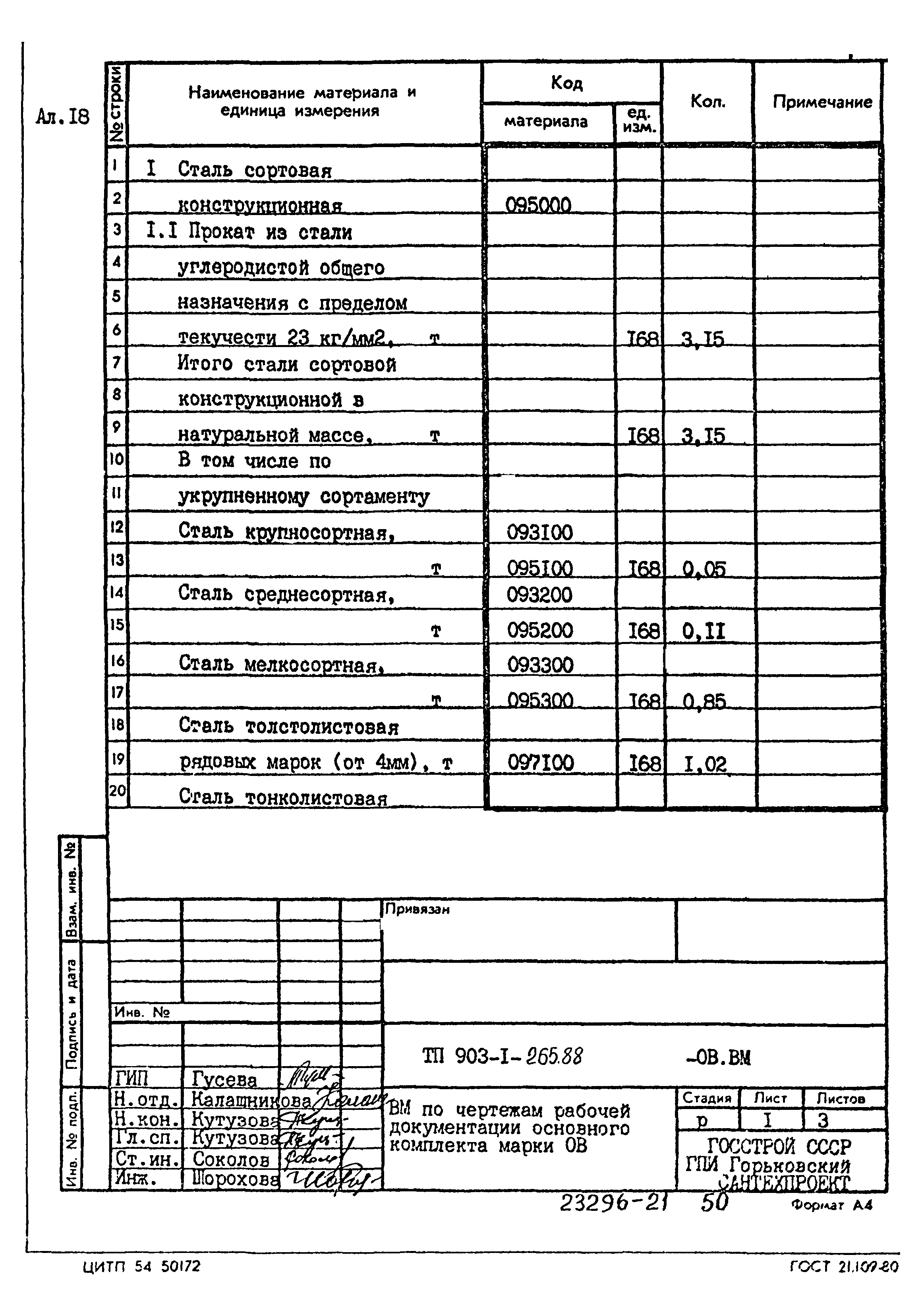 Типовой проект 903-1-265.88