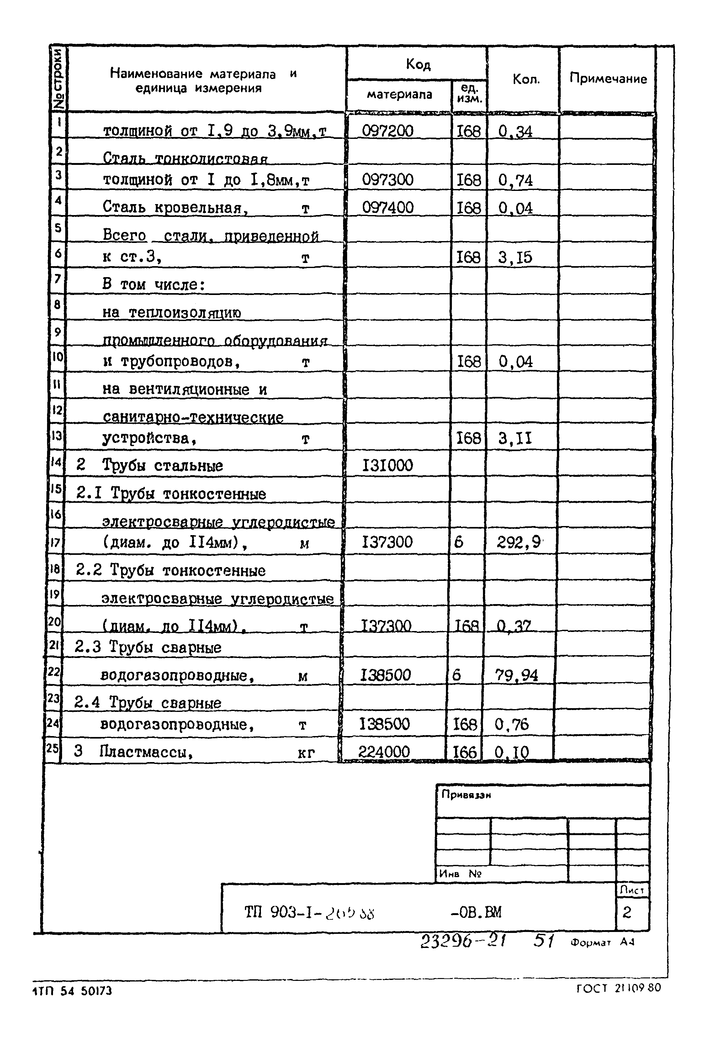 Типовой проект 903-1-265.88