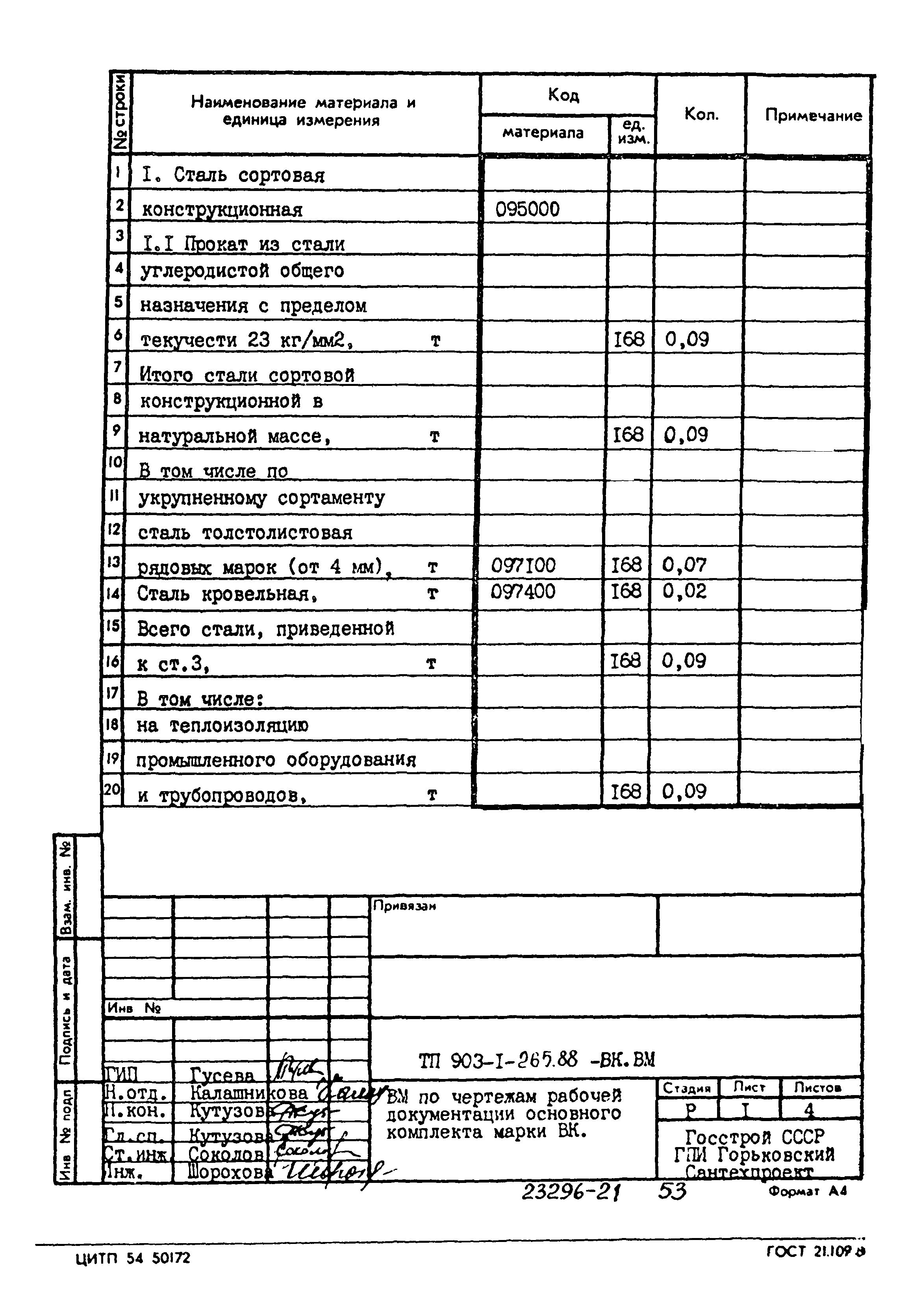 Типовой проект 903-1-265.88