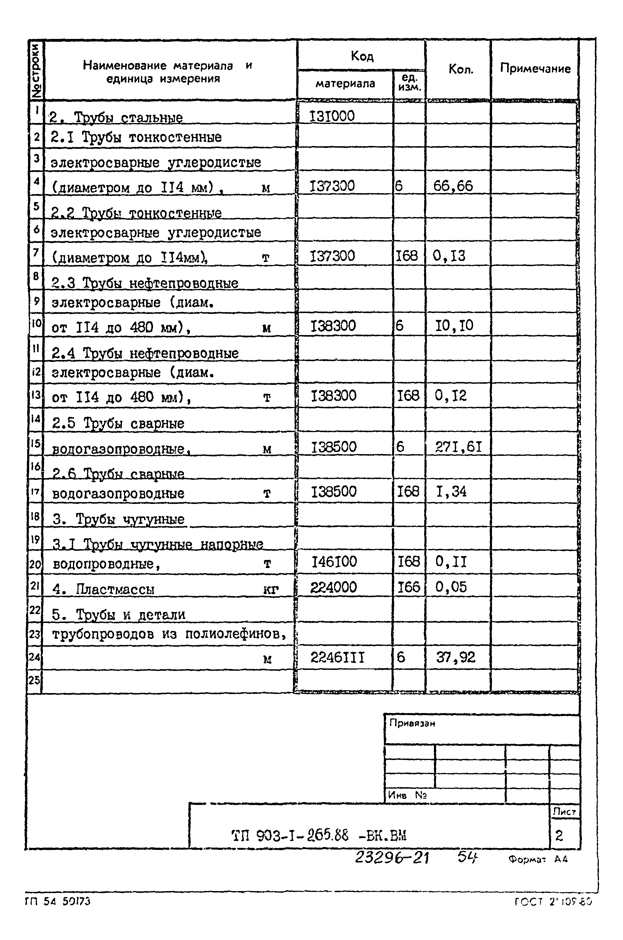 Типовой проект 903-1-265.88