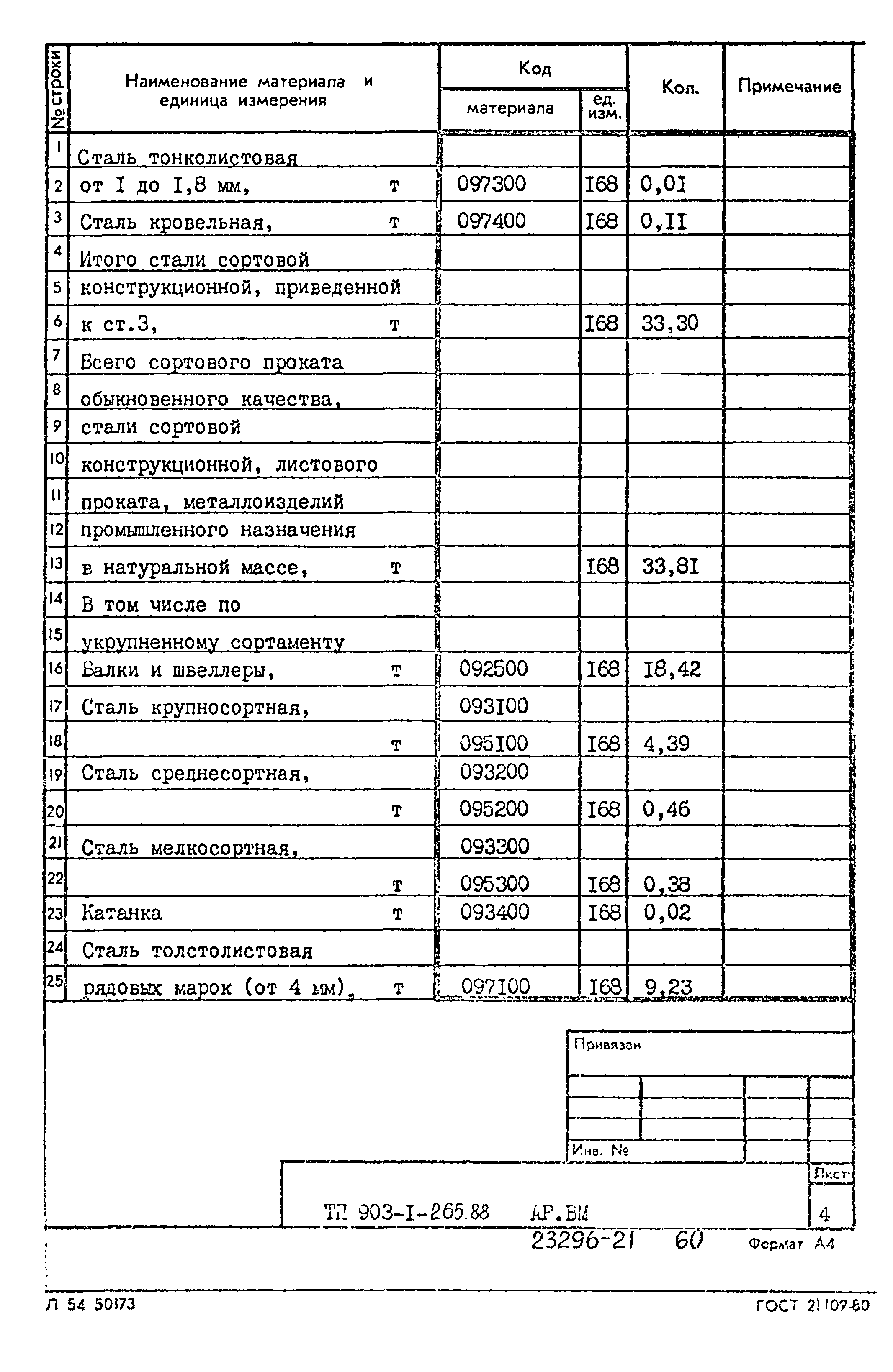 Типовой проект 903-1-265.88
