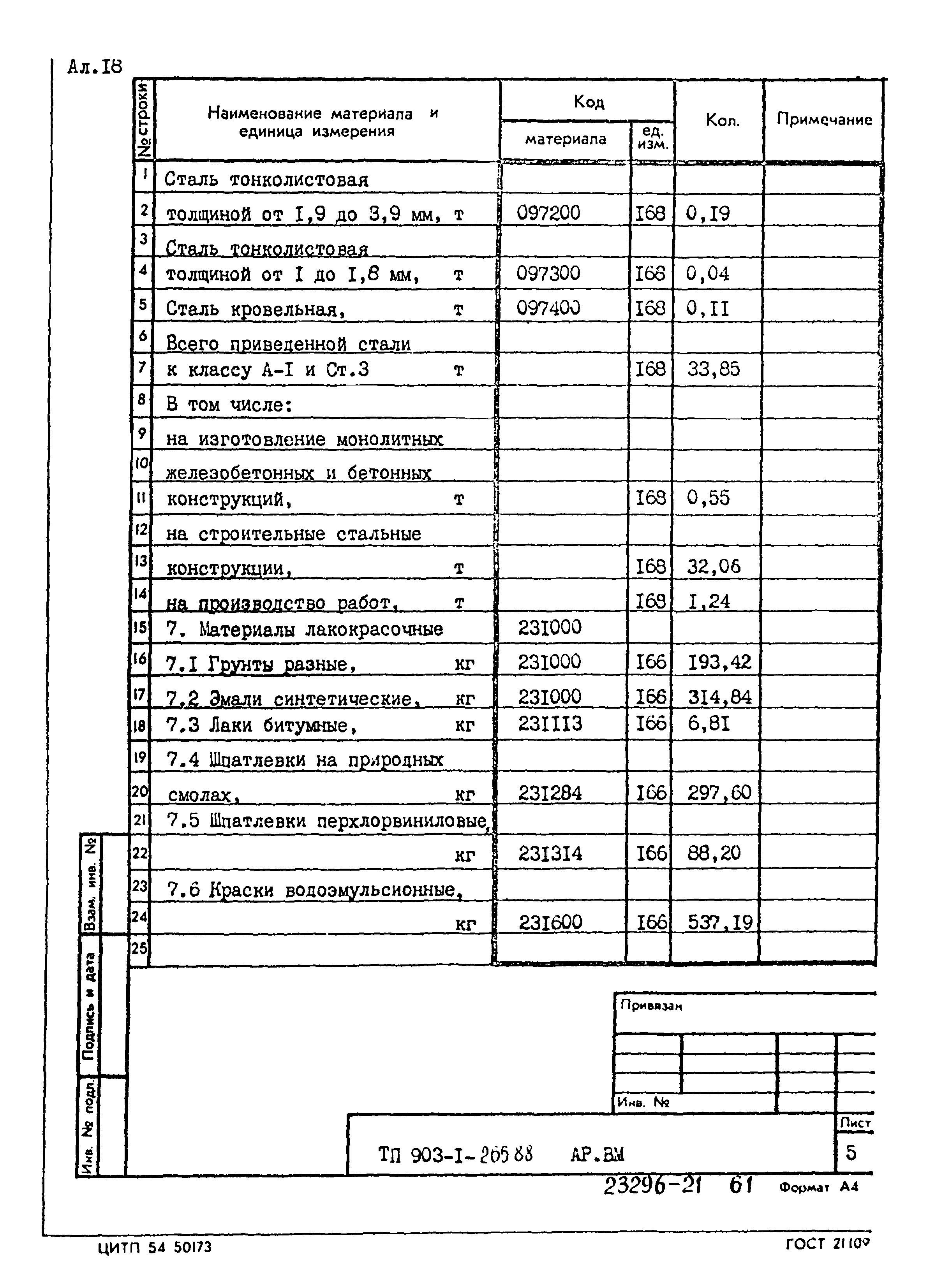 Типовой проект 903-1-265.88